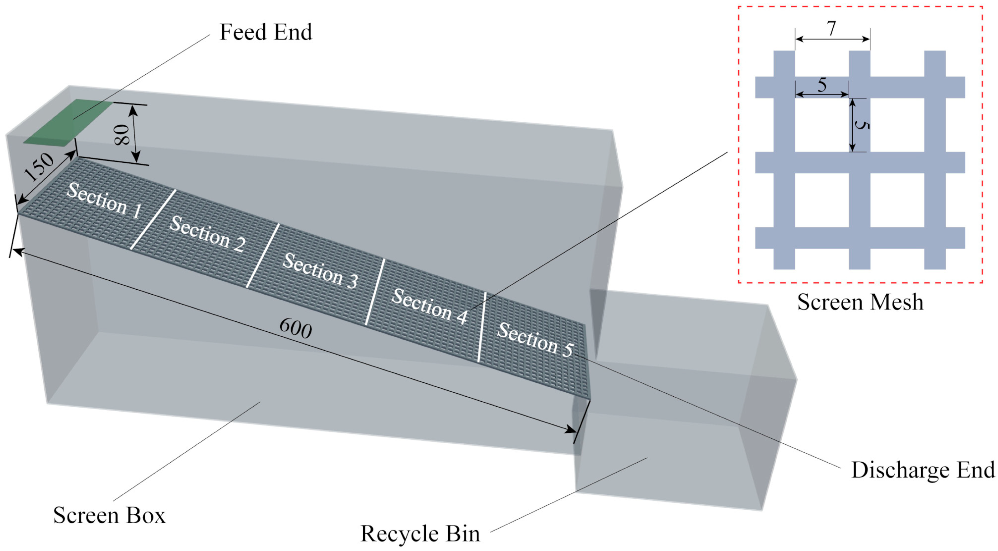 Processes 08 01151 g005