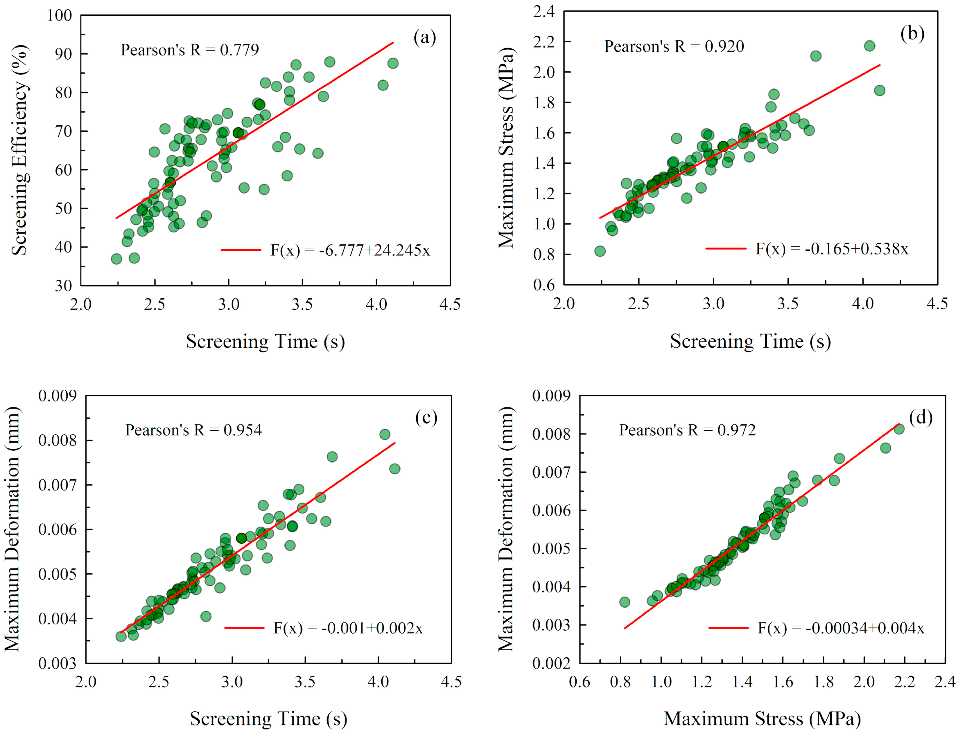 Processes 08 01151 g021