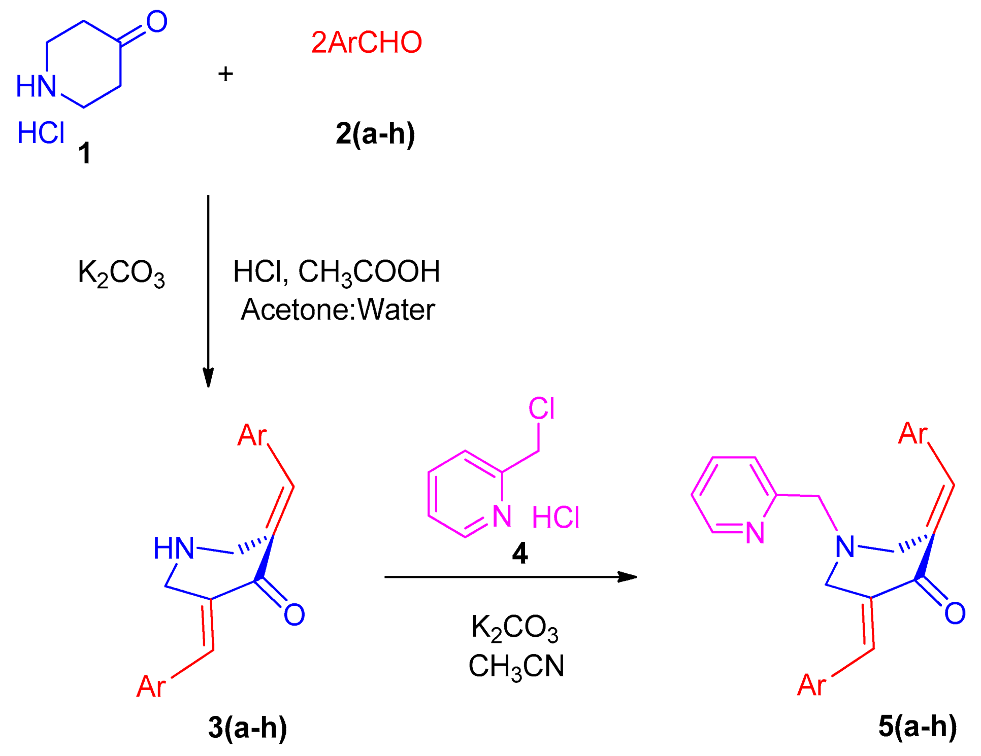 Processes 08 01154 sch001 Processes 08 01154 sch001