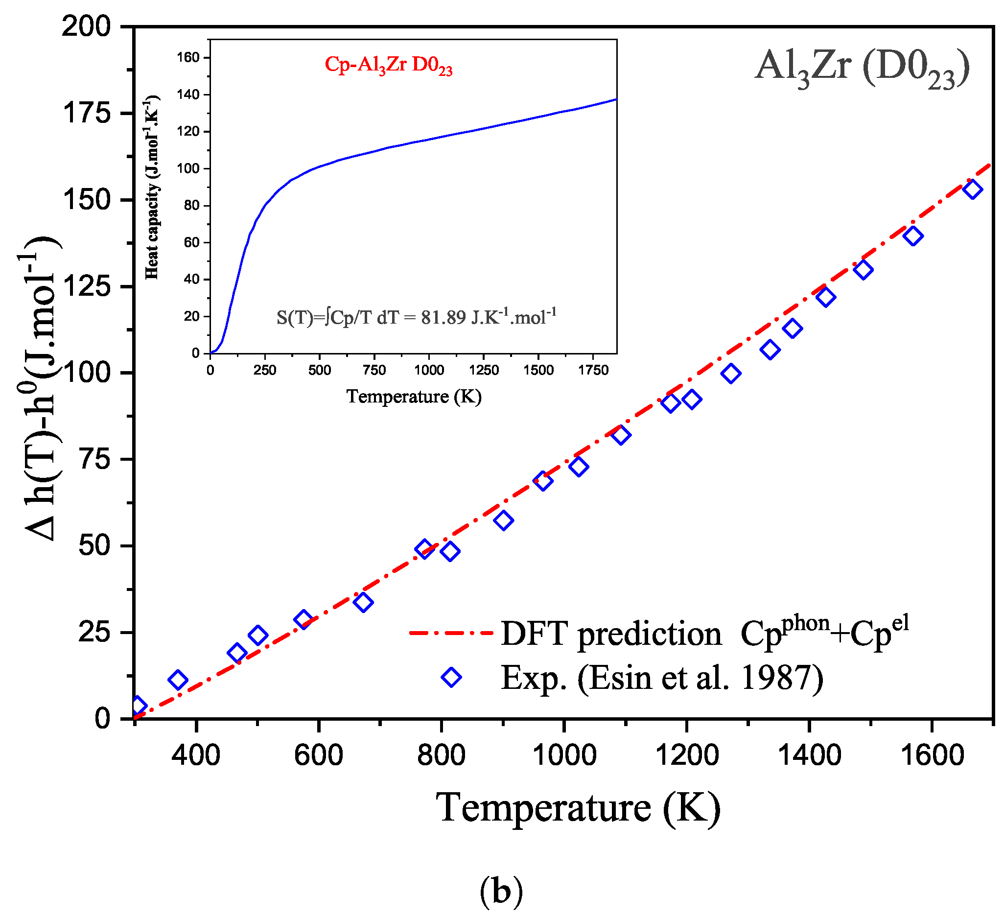 Processes 08 01156 g002b