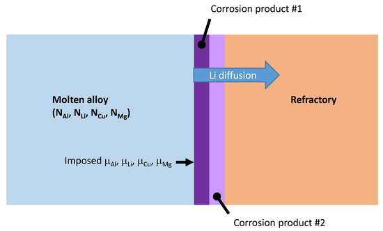 Processes Free Full Text On The Application Of The Factsage Thermochemical Software And Databases In Materials Science And Pyrometallurgy Html