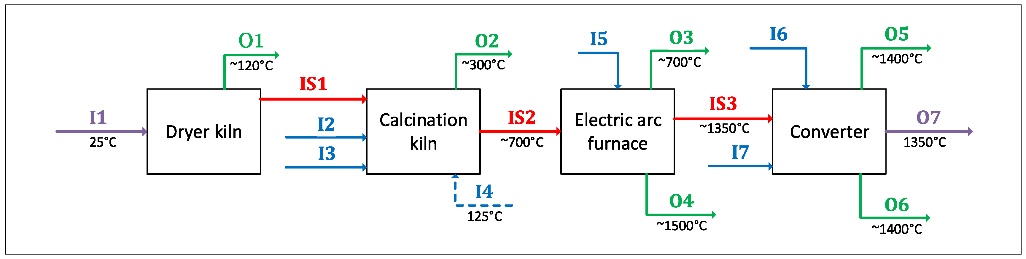 Processes 08 01156 g019