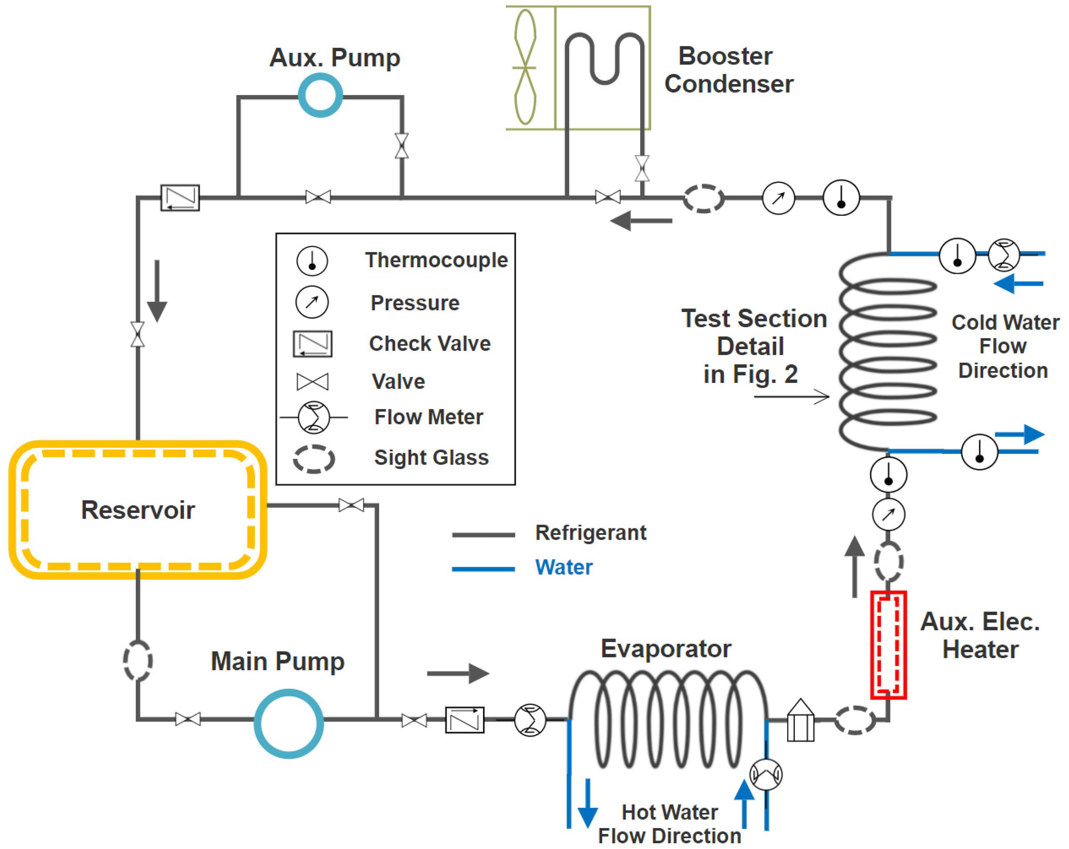 Processes Free FullText Condensation Heat Transfer of R407C in