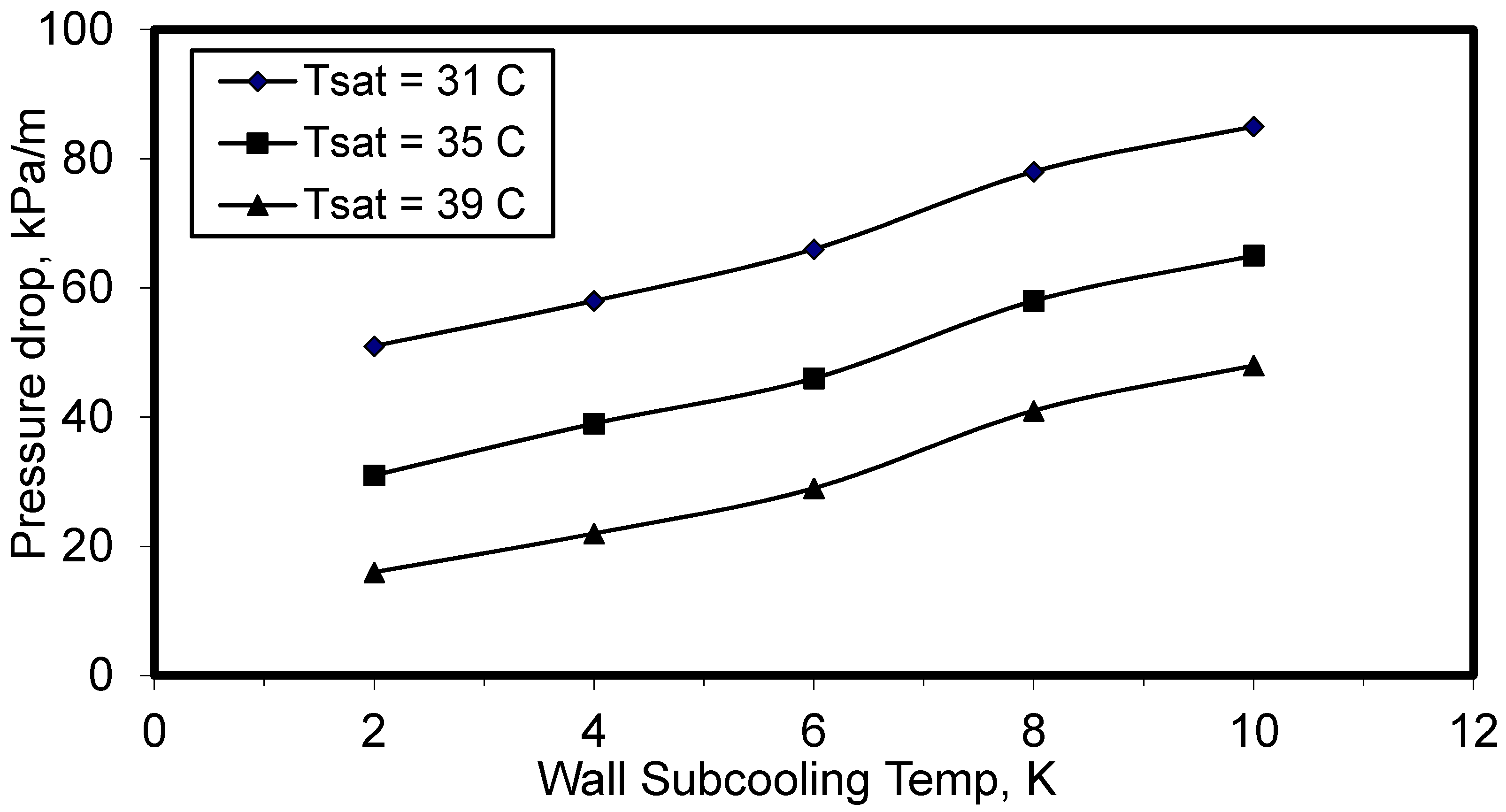 Processes 08 01157 g005