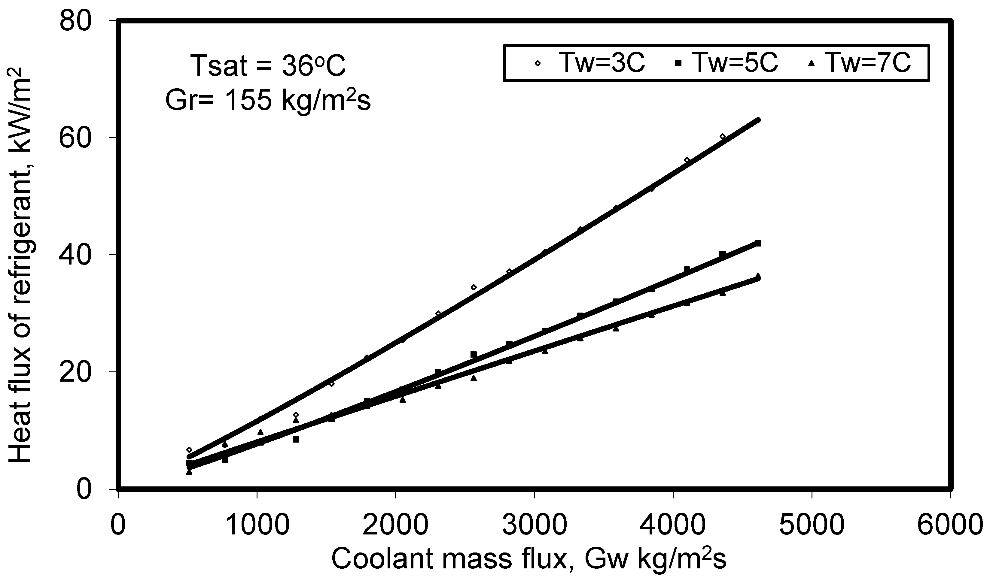 Processes 08 01157 g006
