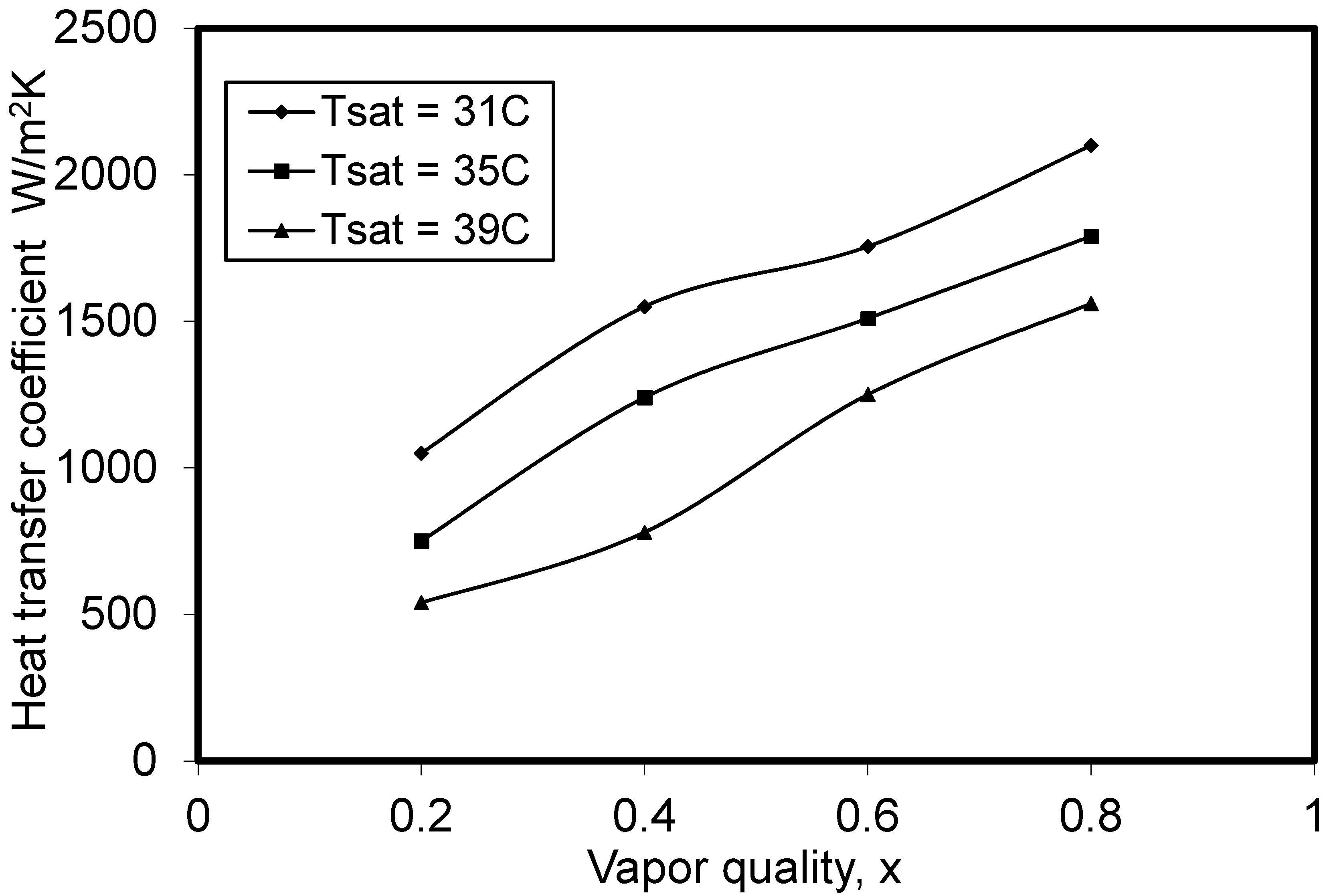 Processes 08 01157 g009