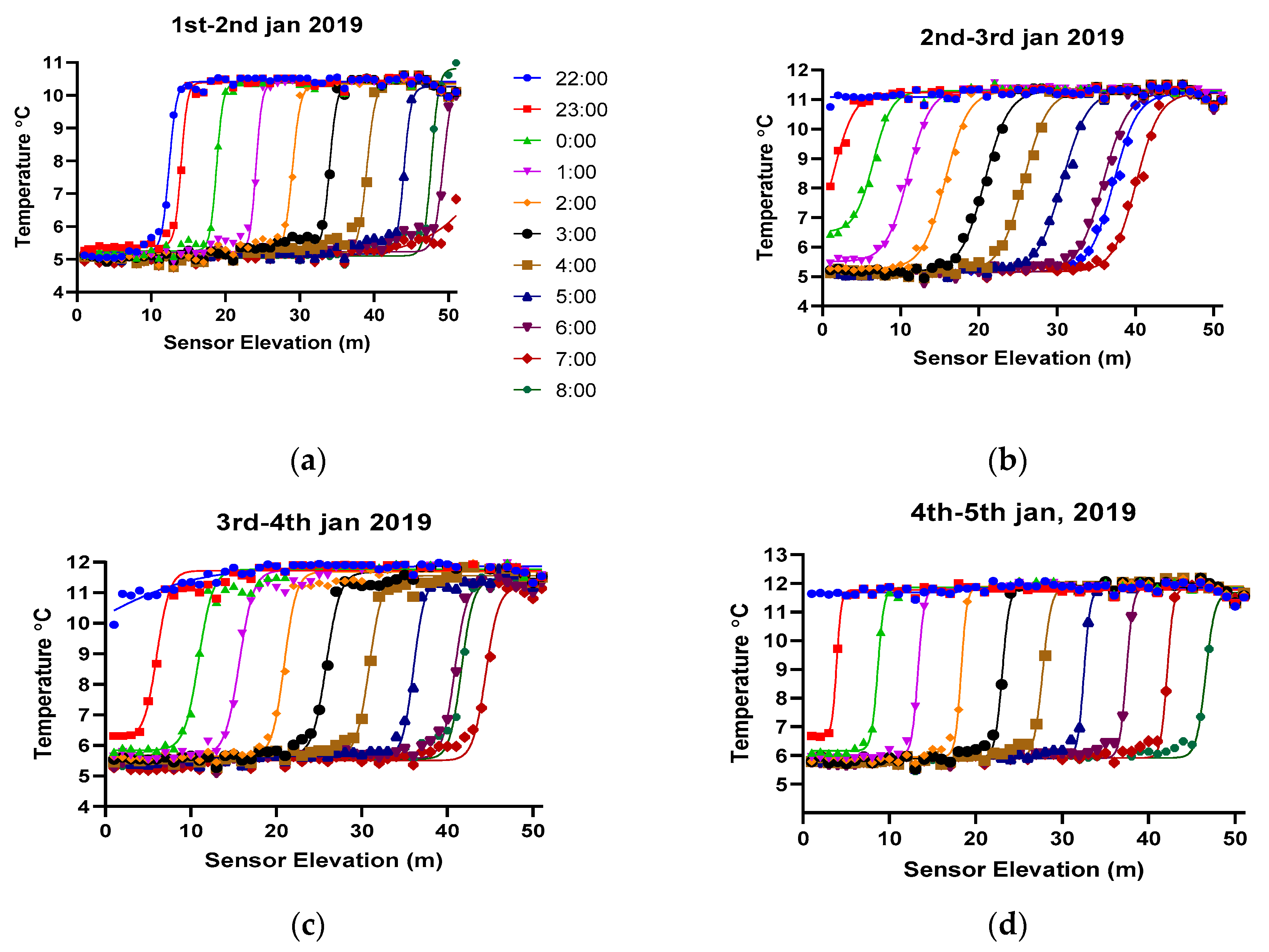 Processes 08 01158 g003a