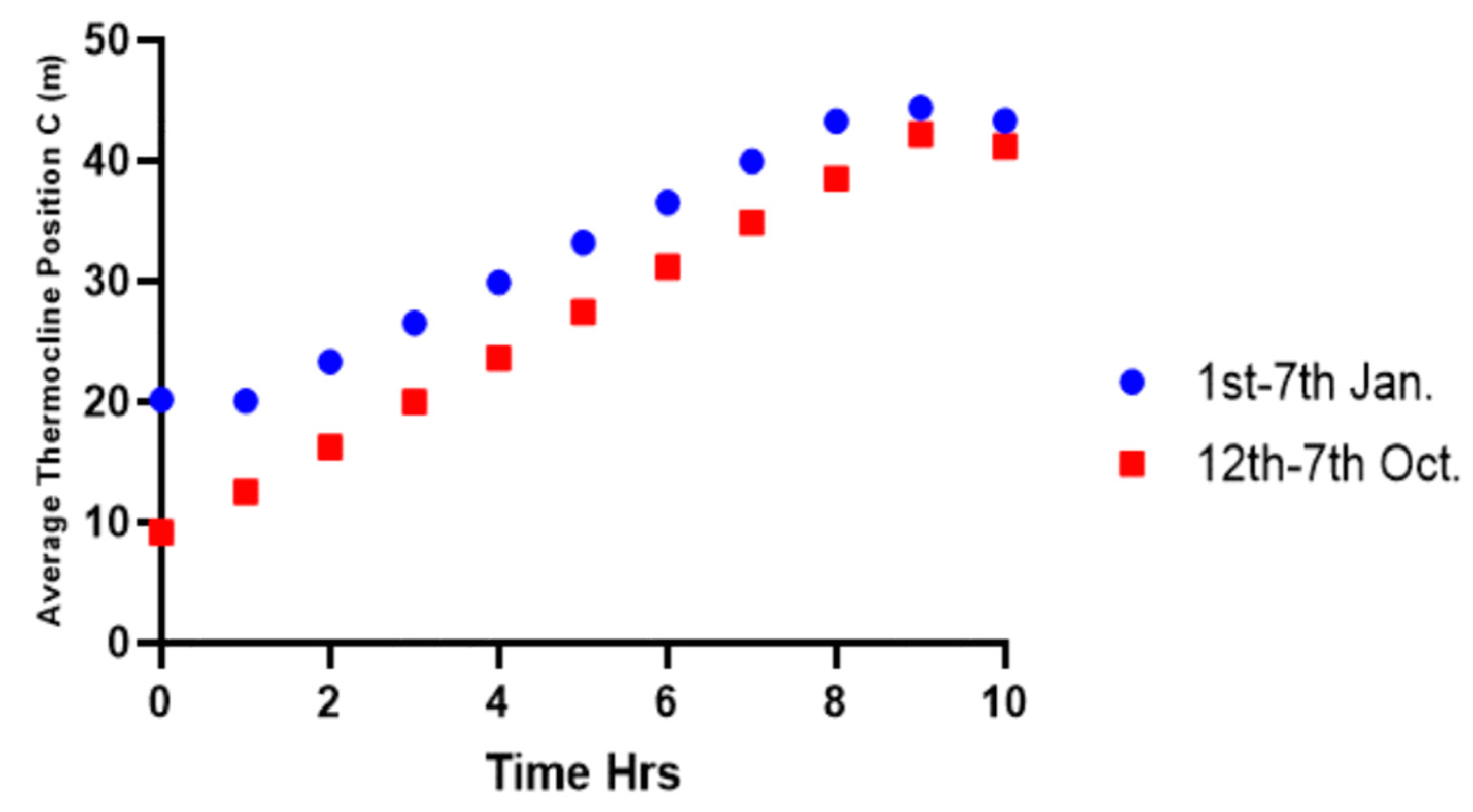 Processes 08 01158 g005