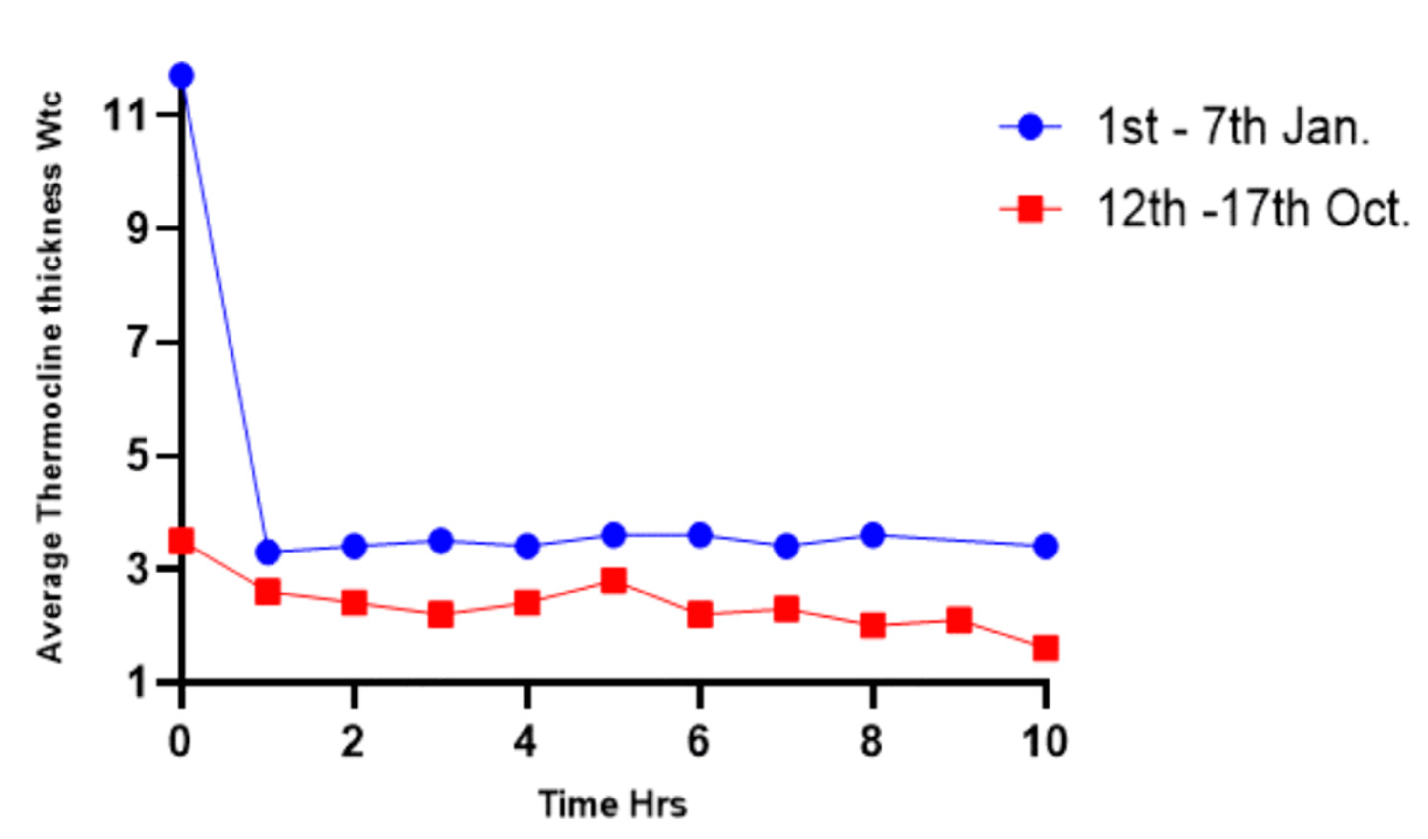 Processes 08 01158 g006