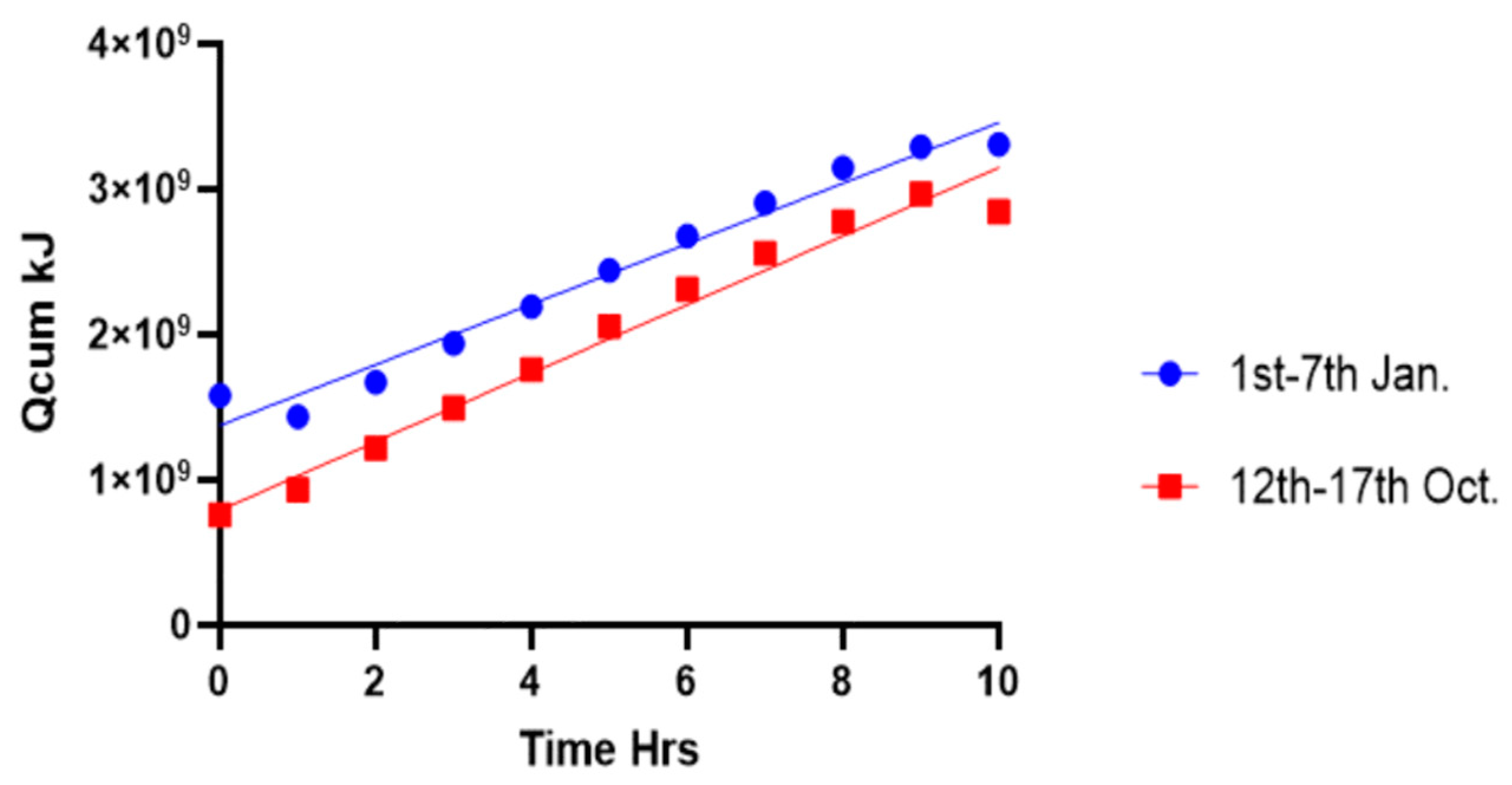 Processes 08 01158 g008
