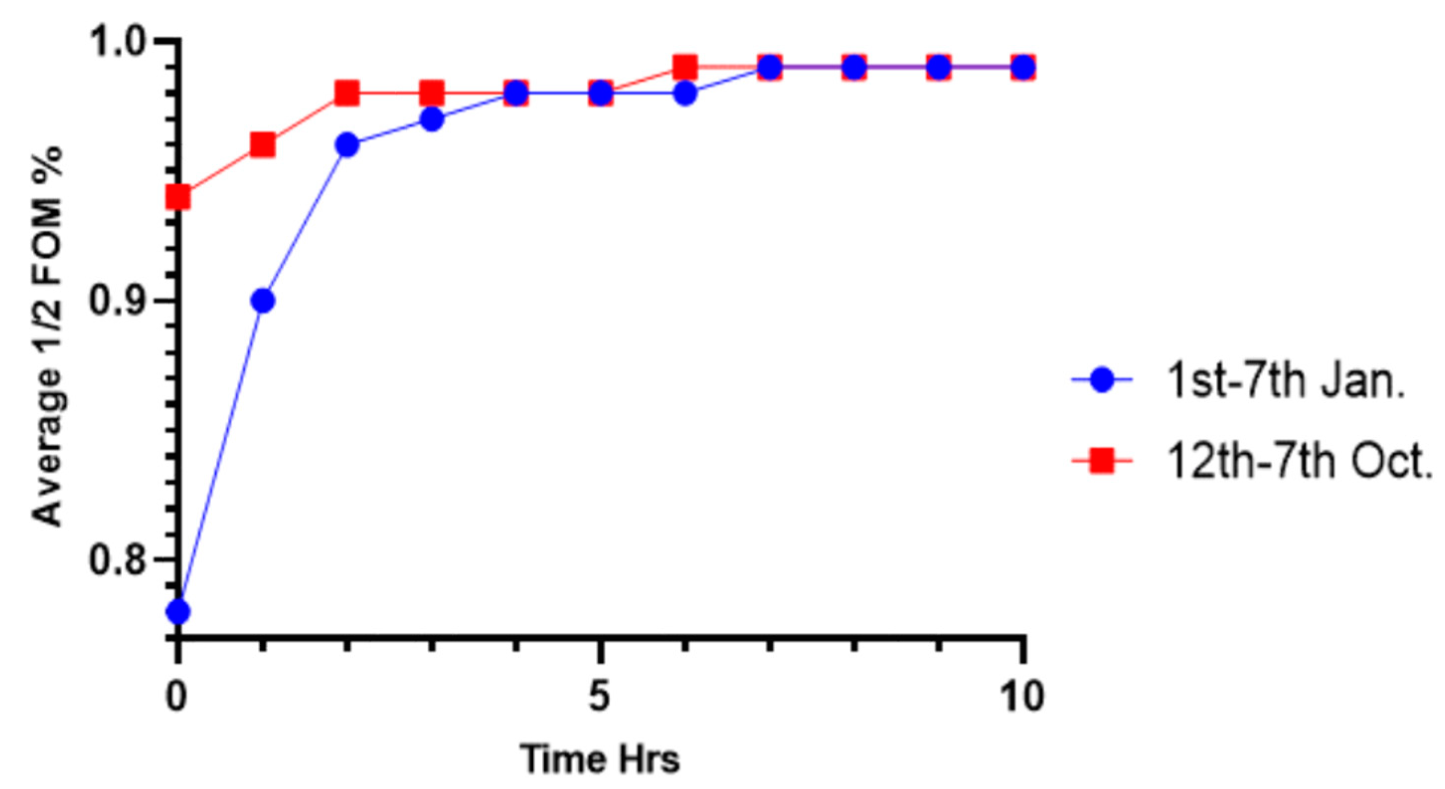 Processes 08 01158 g010