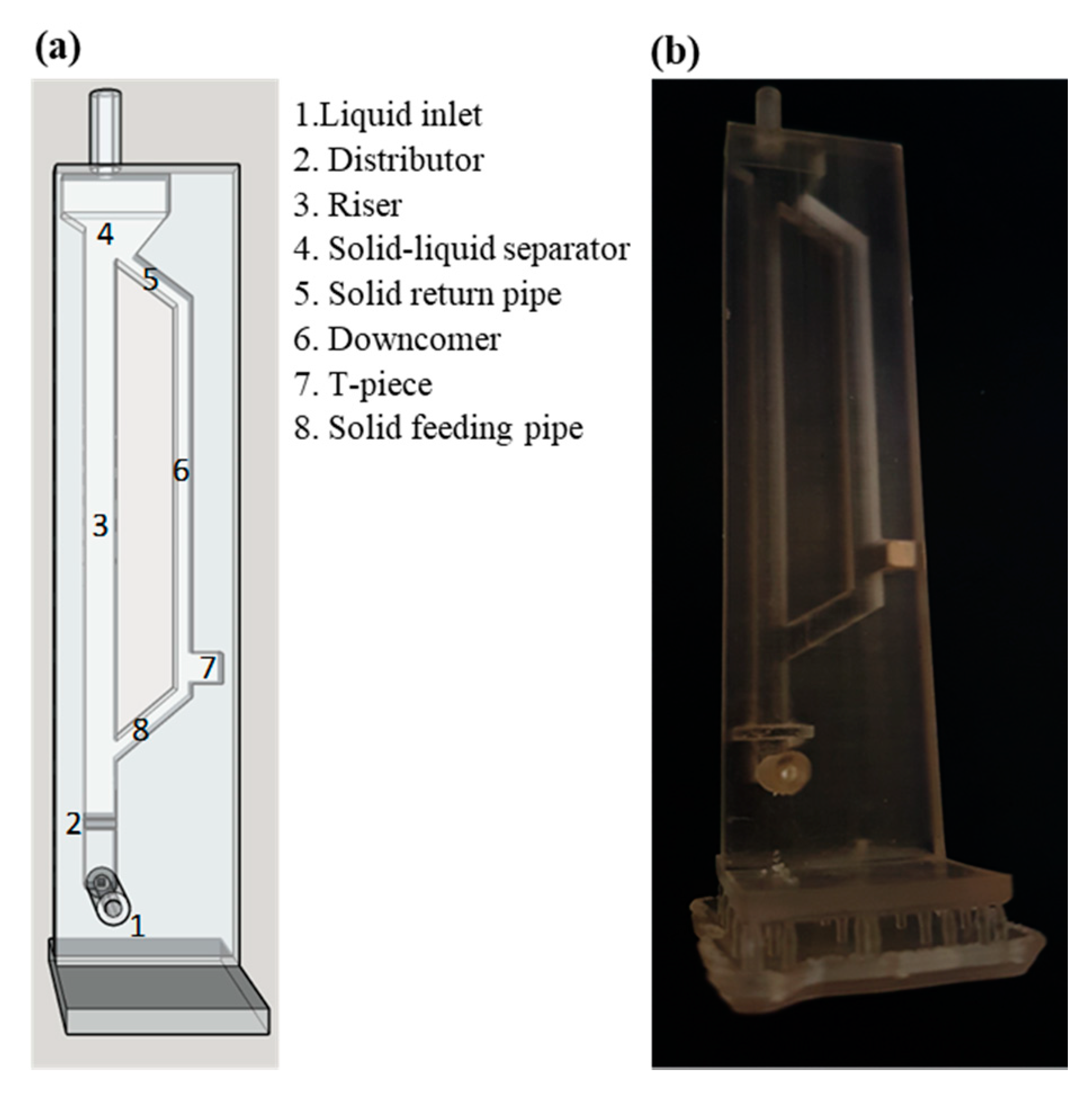 Processes 08 01159 g002