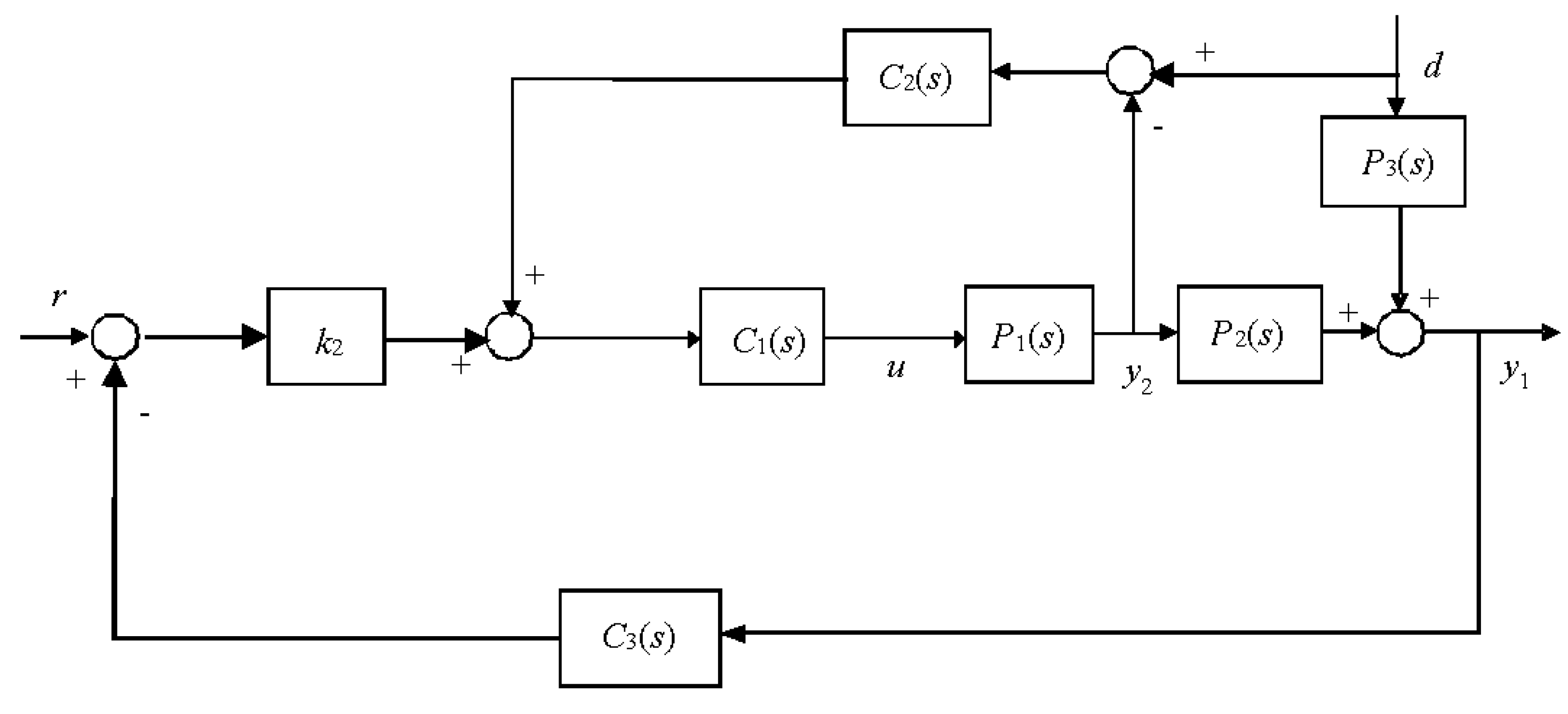 Processes Free FullText GainScheduled EquivalentCascade IMC