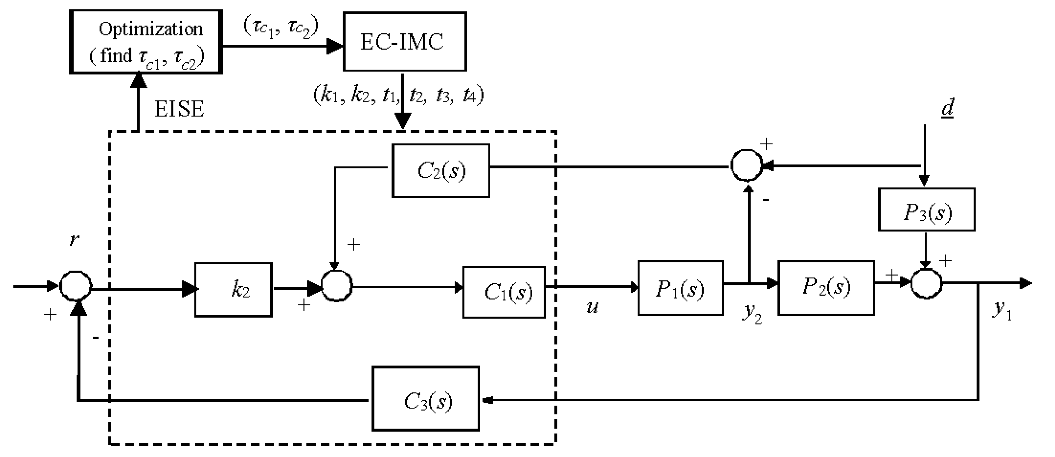 Processes 08 01160 g008 Processes 08 01160 g008