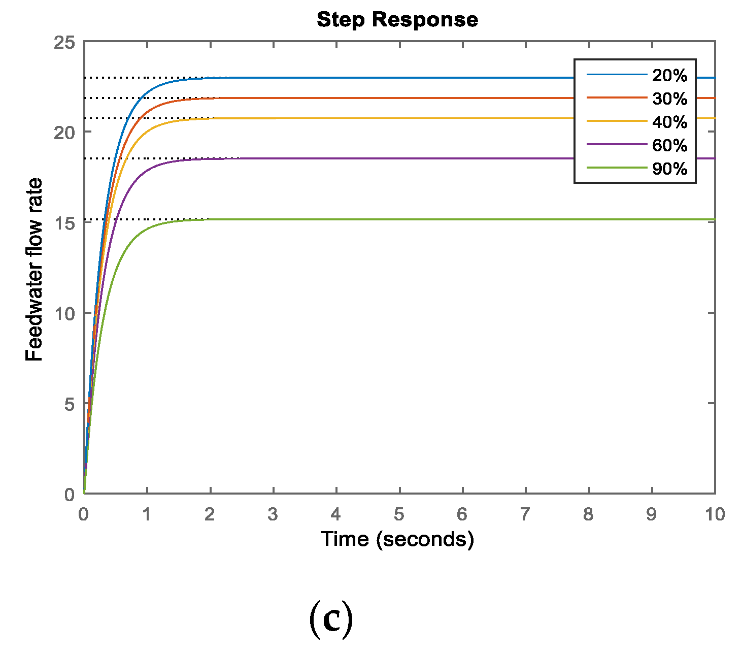 Processes 08 01160 g012b Processes 08 01160 g012b
