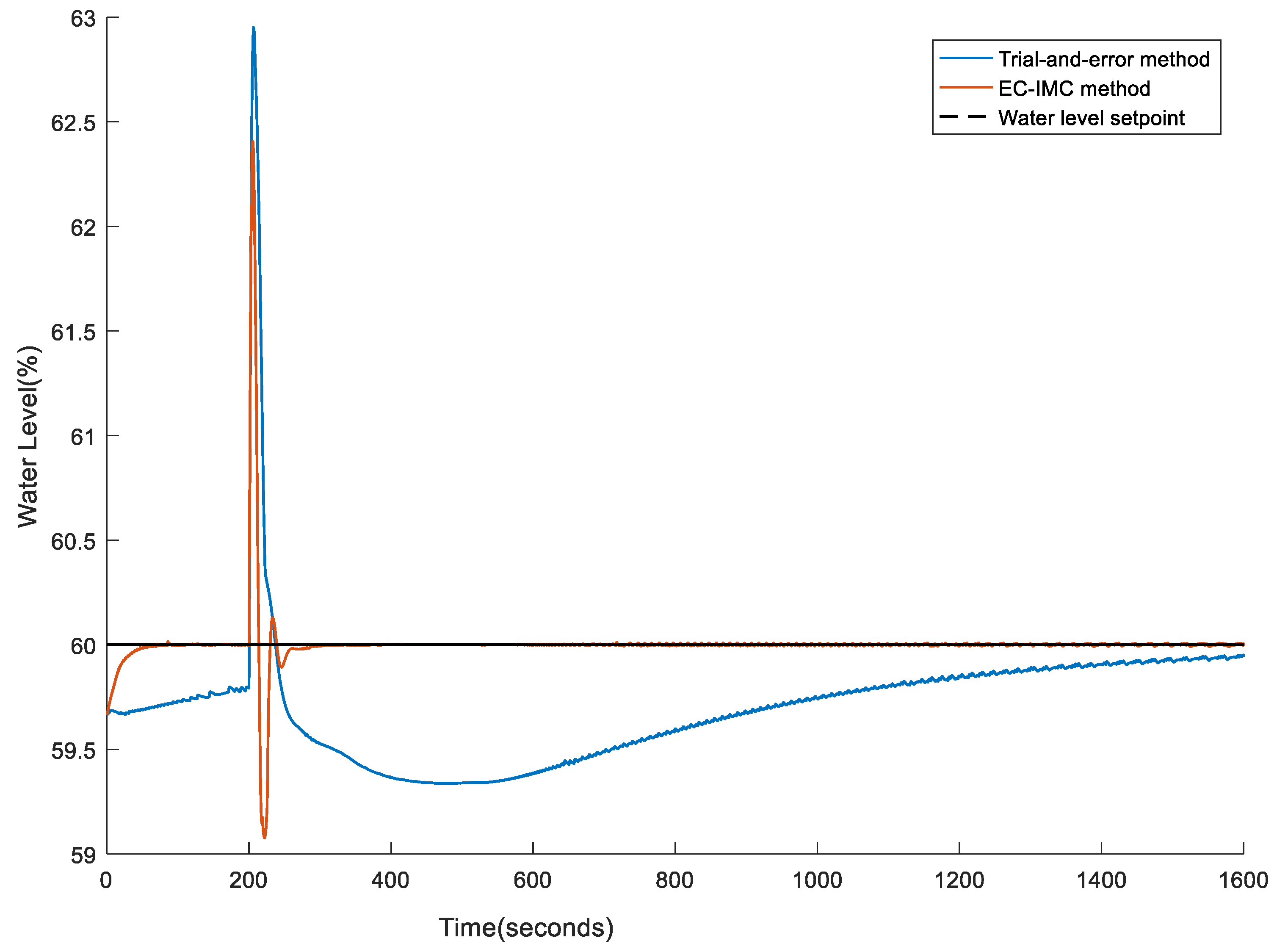 Processes 08 01160 g015 Processes 08 01160 g015