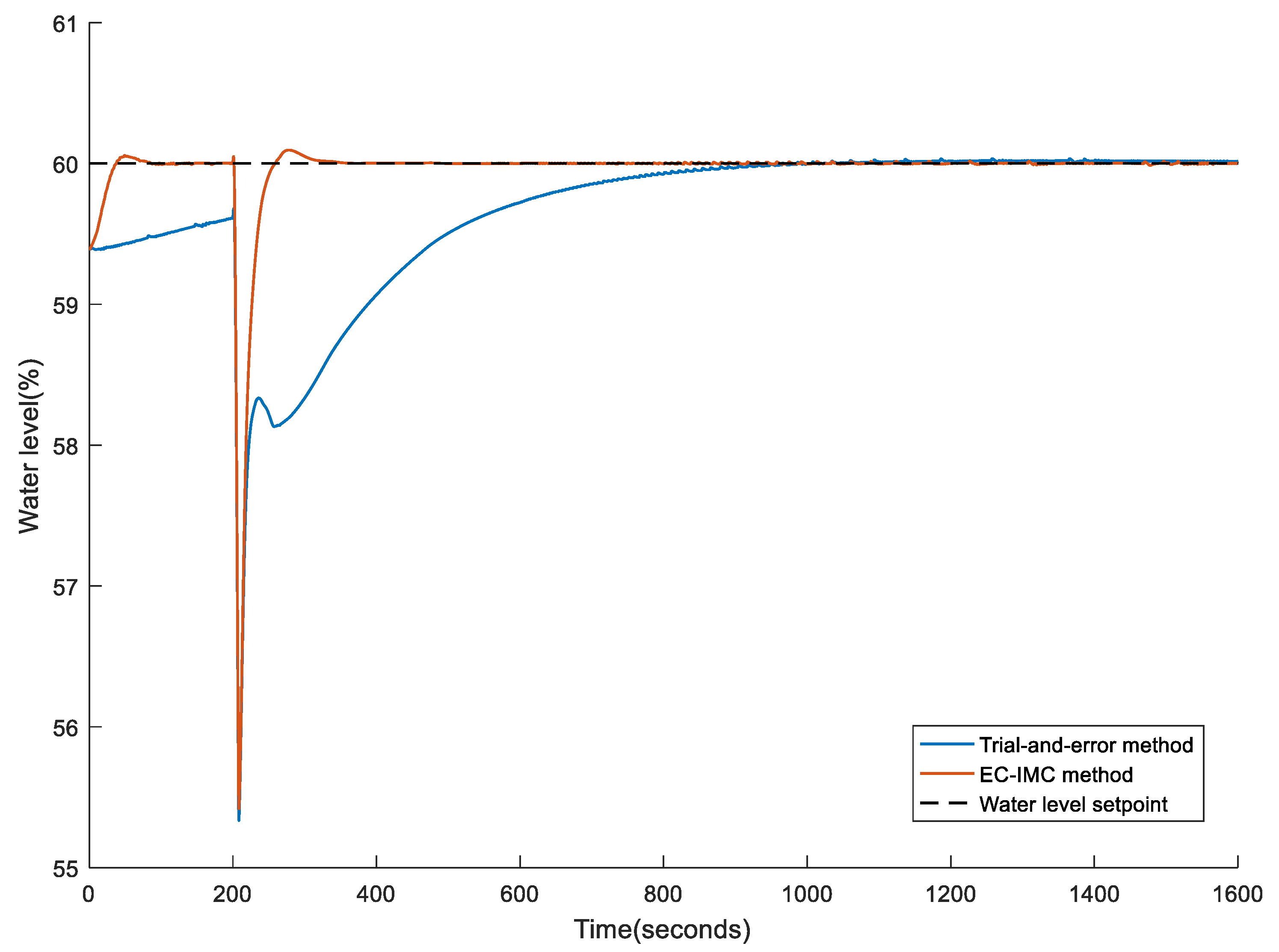 Processes 08 01160 g018 Processes 08 01160 g018