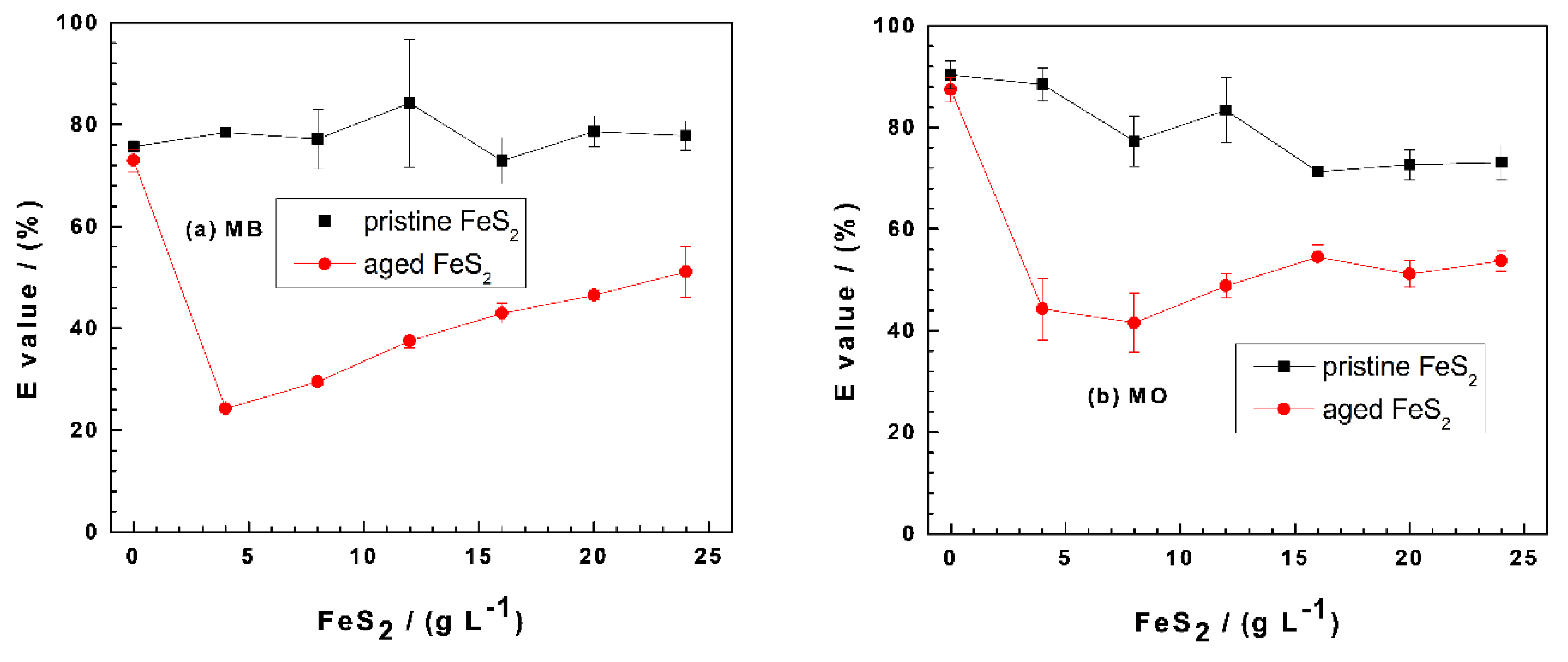Processes 08 01162 g002