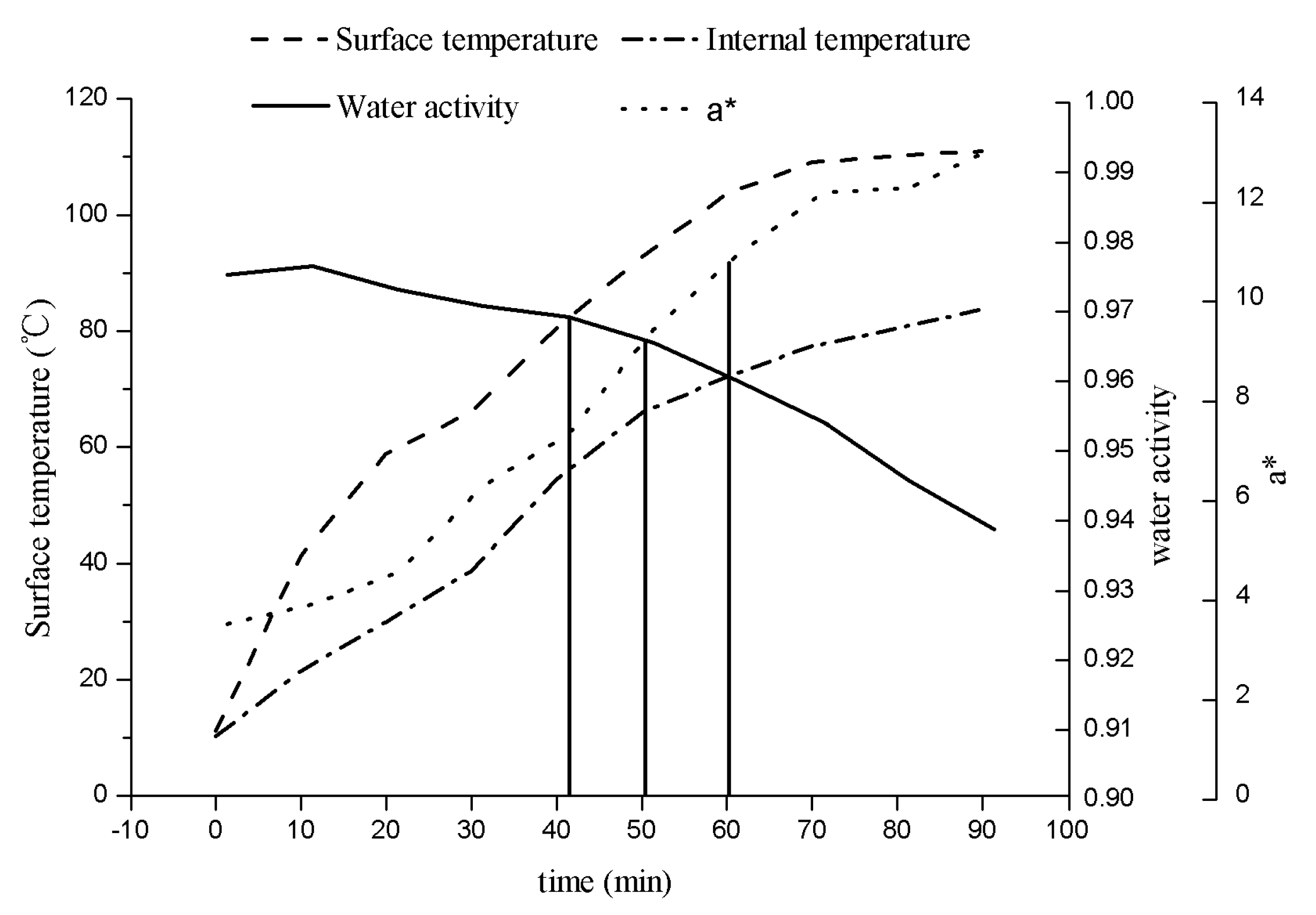 Processes 08 01165 g003