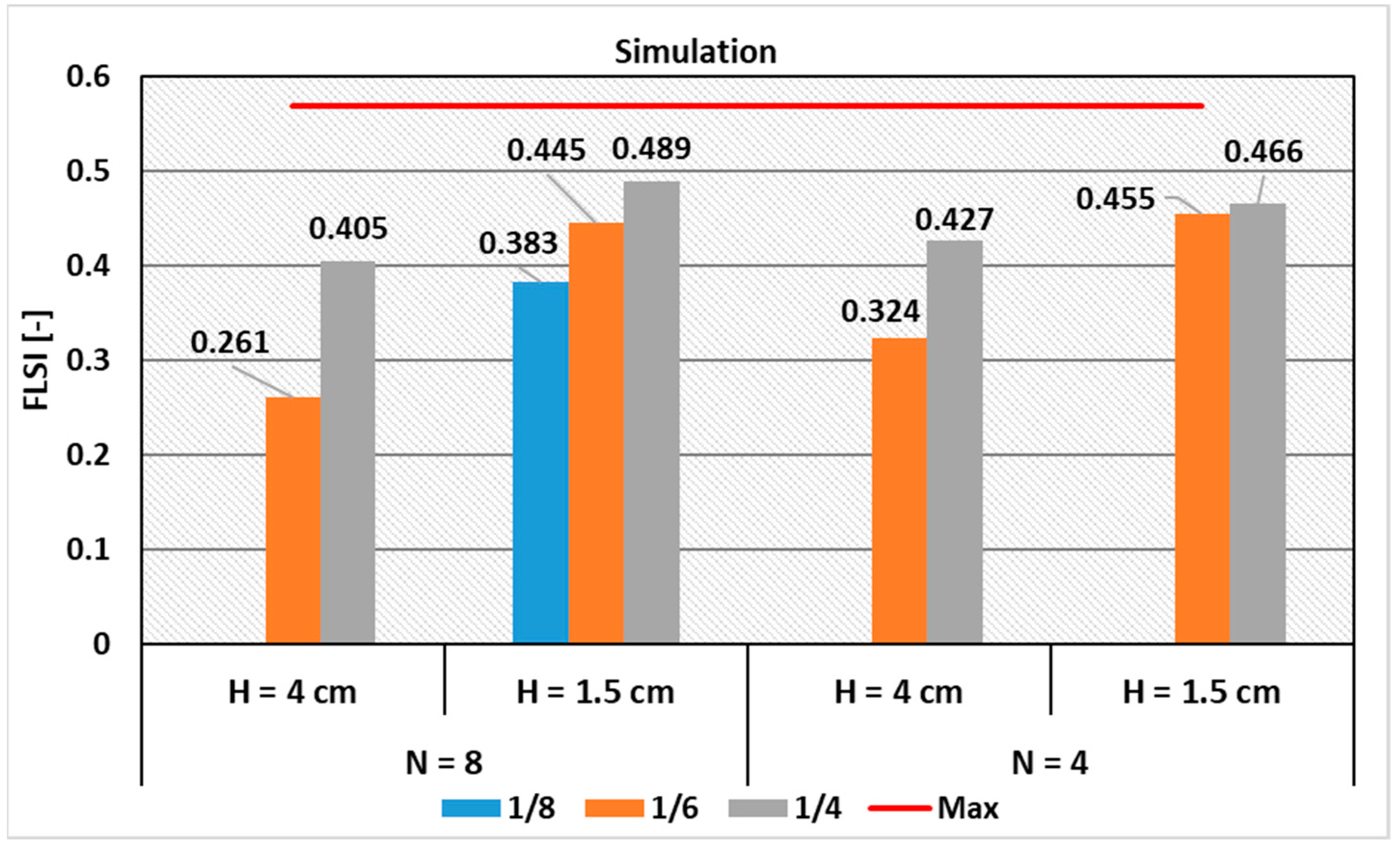 Processes 08 01166 g005