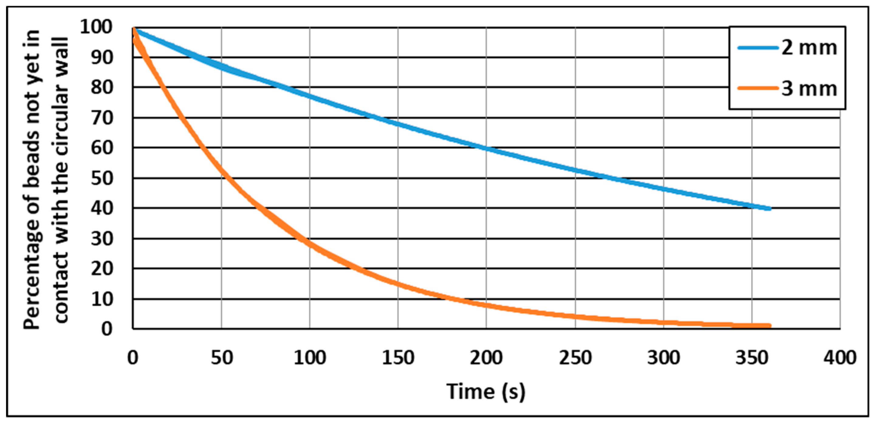 Processes 08 01166 g010