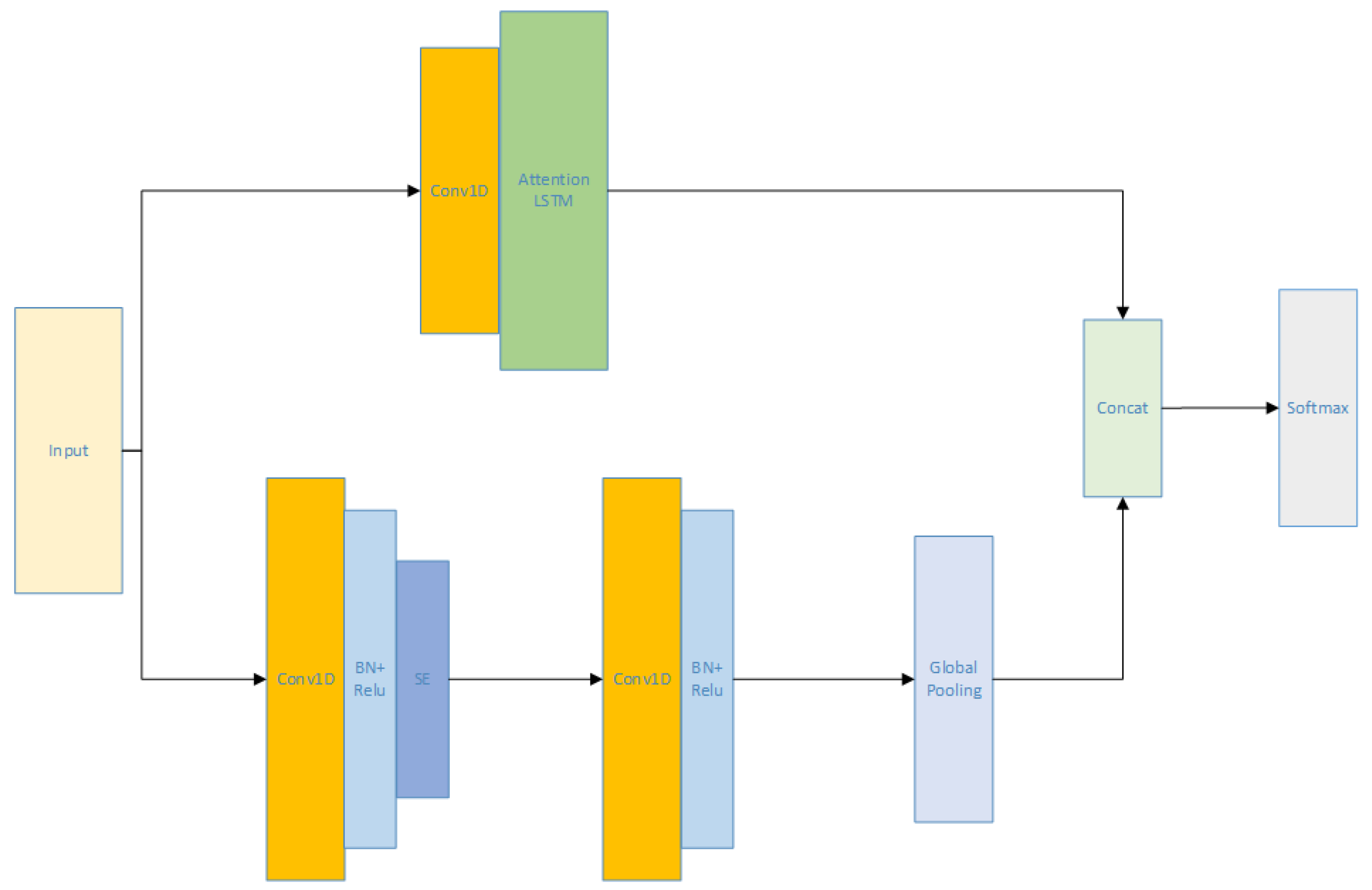 Processes 08 01168 g002