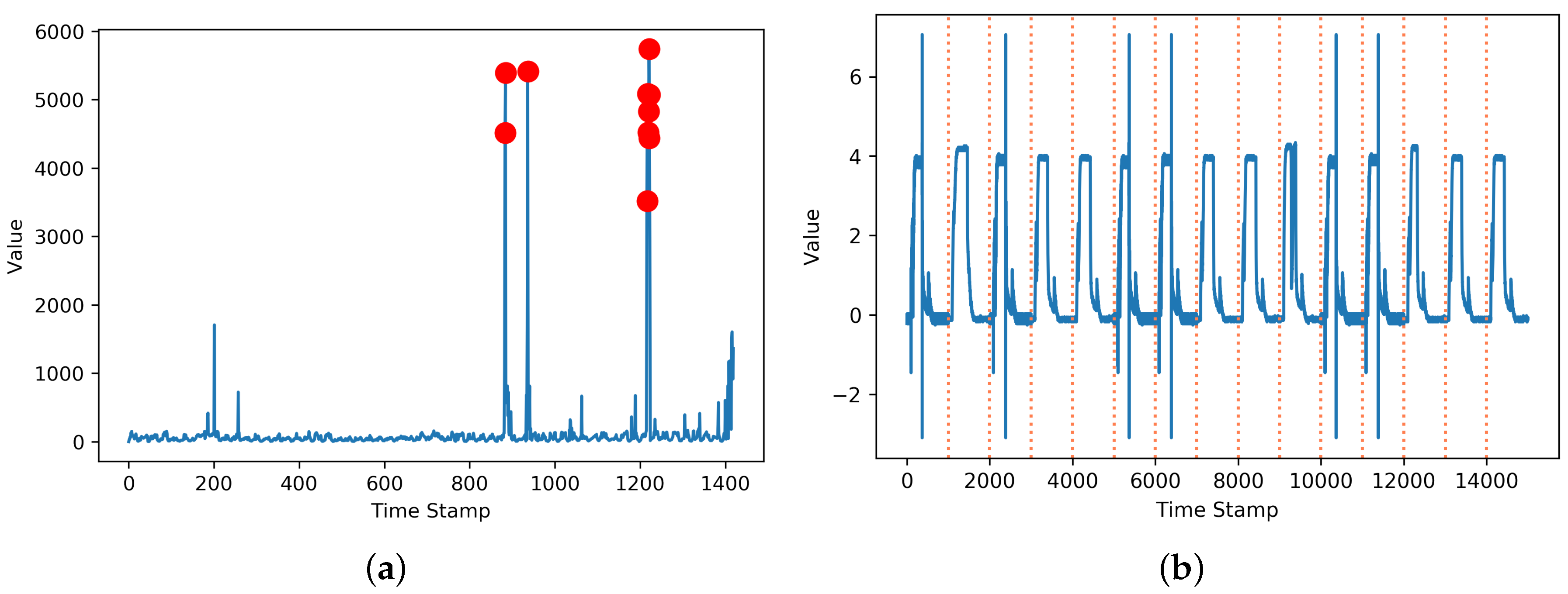Processes 08 01168 g005