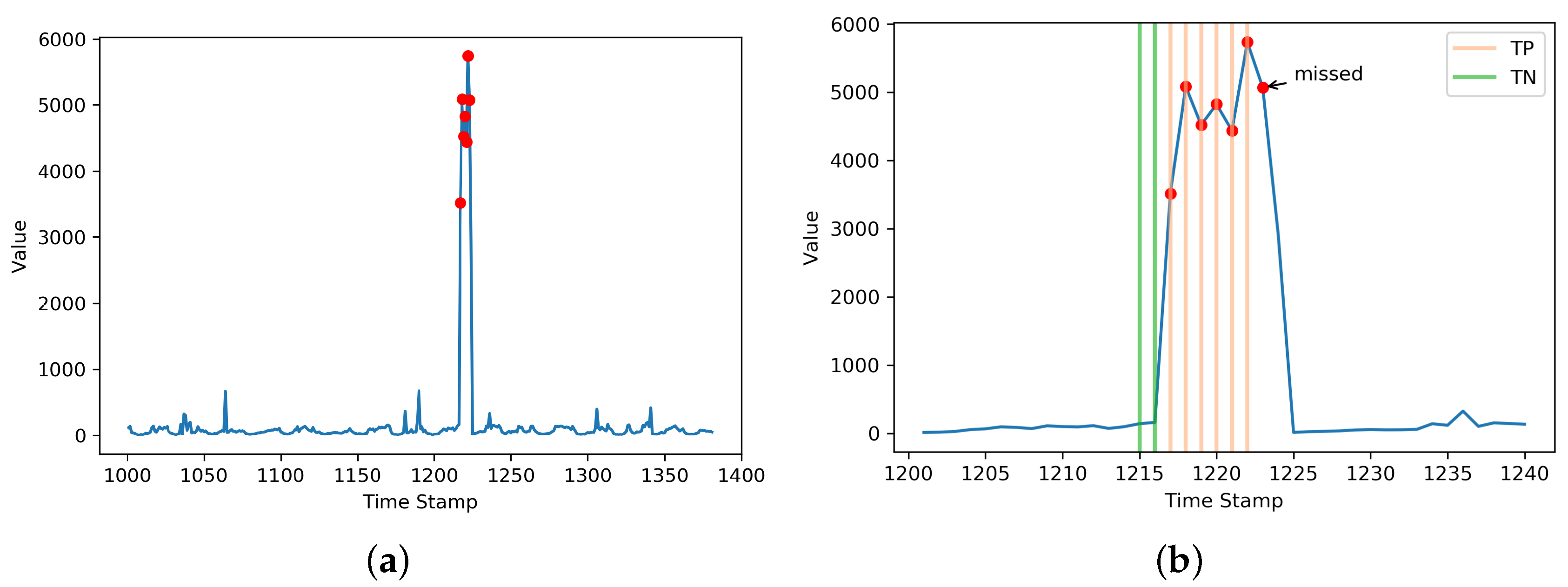 Processes 08 01168 g006