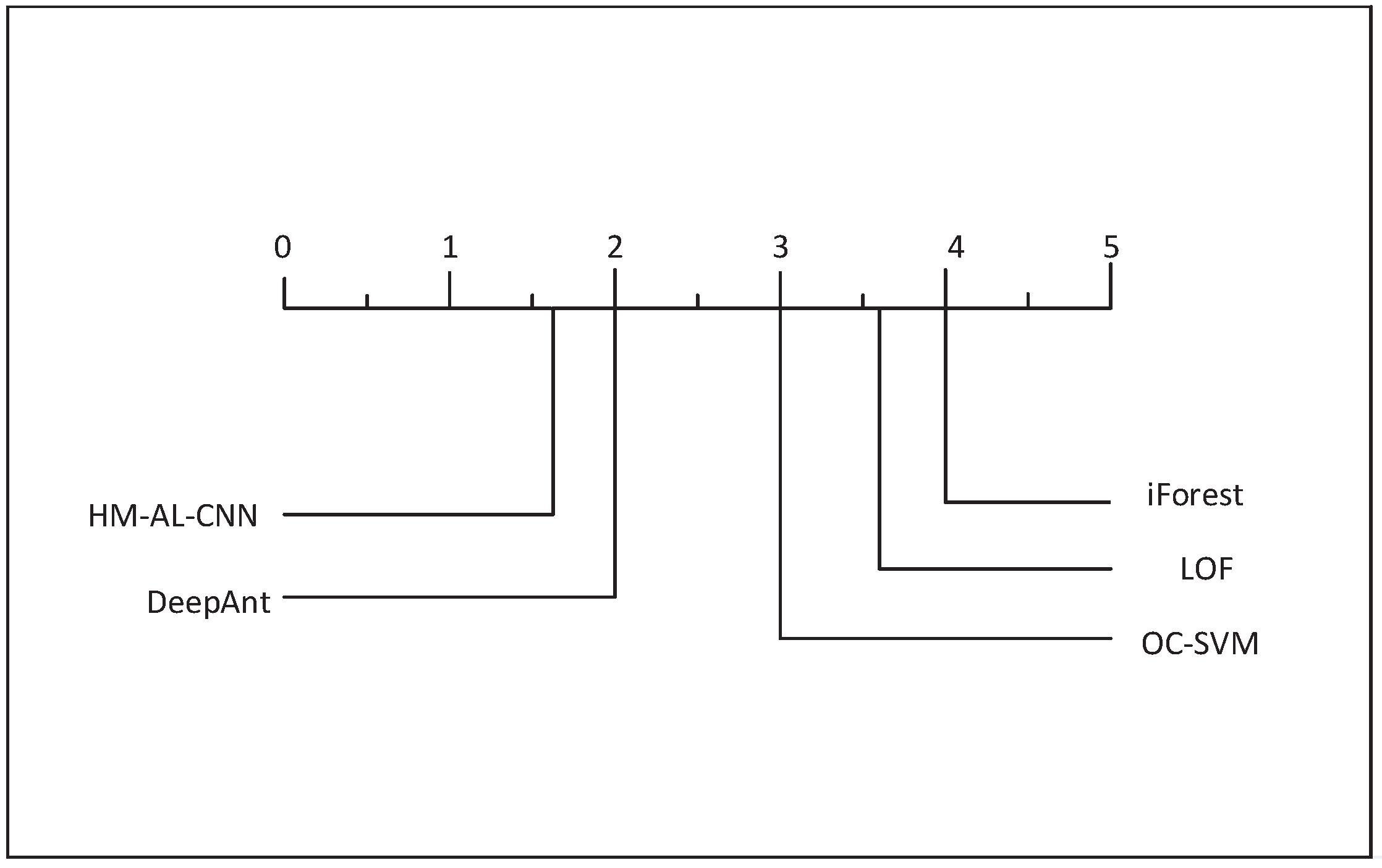 Processes 08 01168 g007