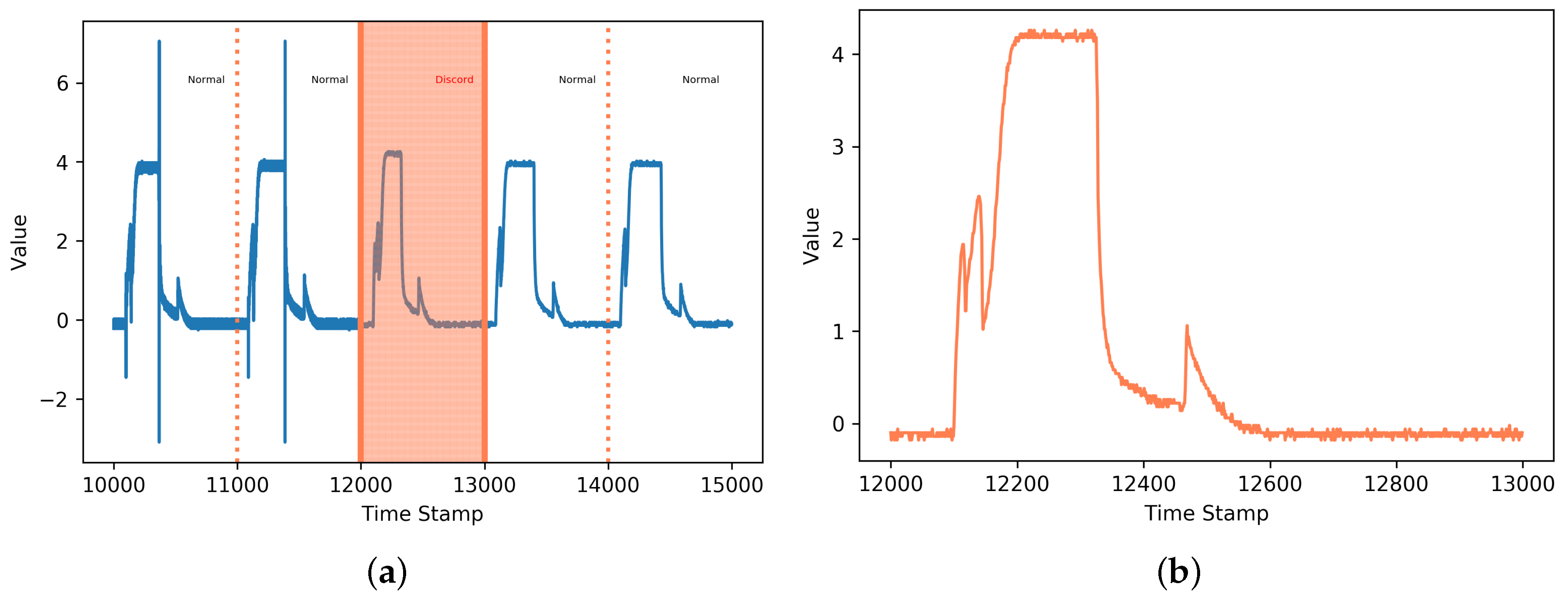 Processes 08 01168 g008