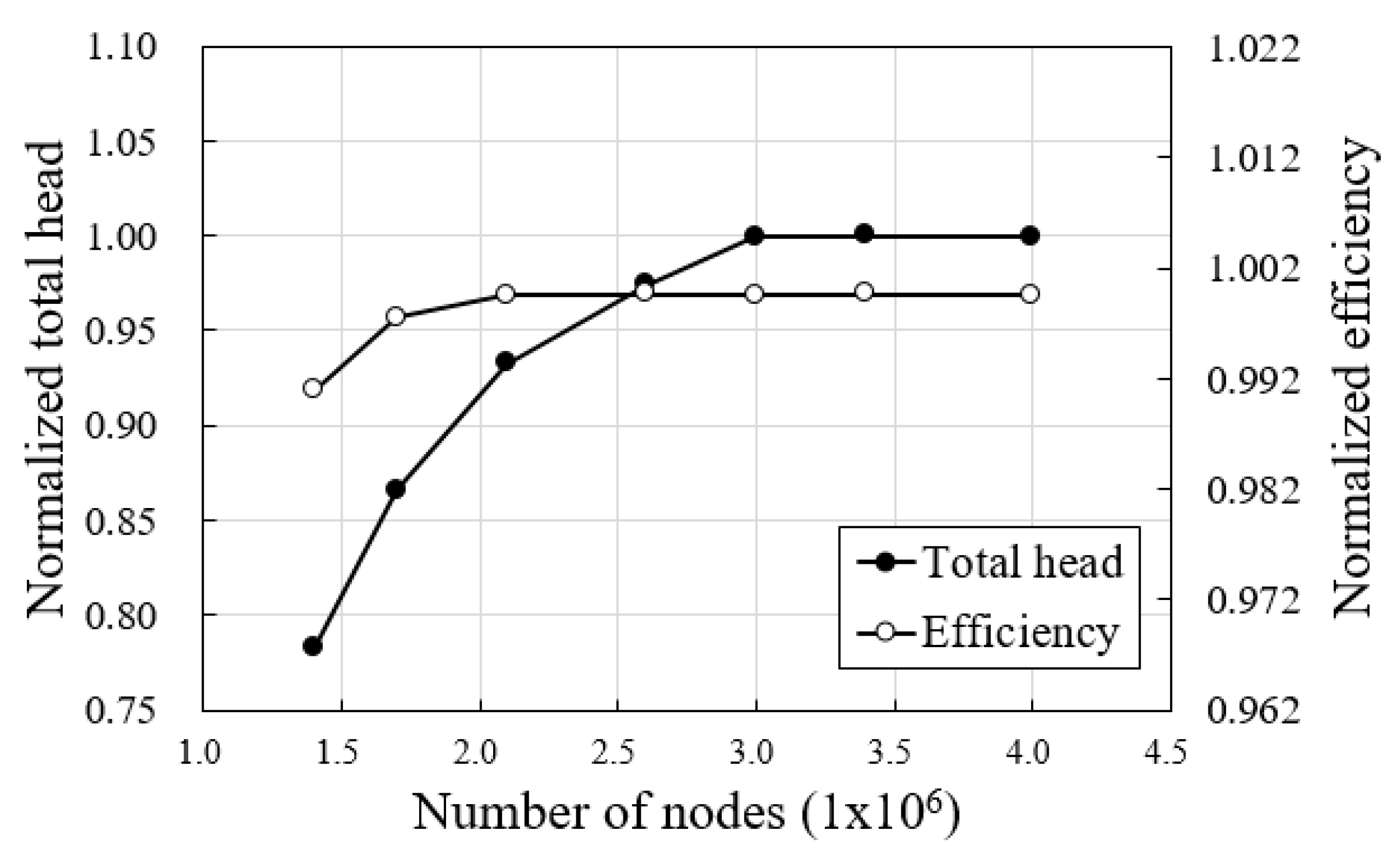 Processes 08 01170 g011