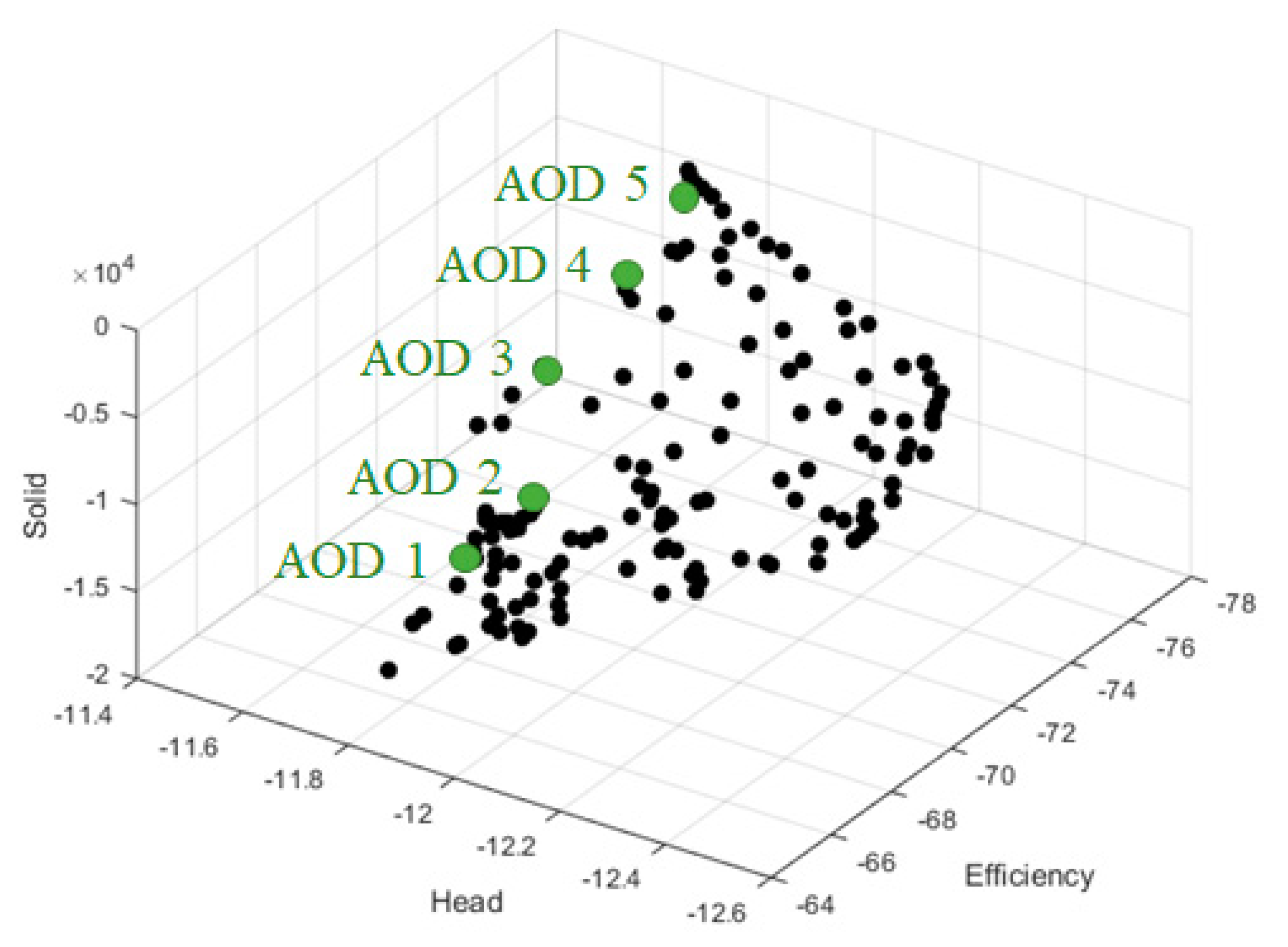 Processes 08 01170 g013