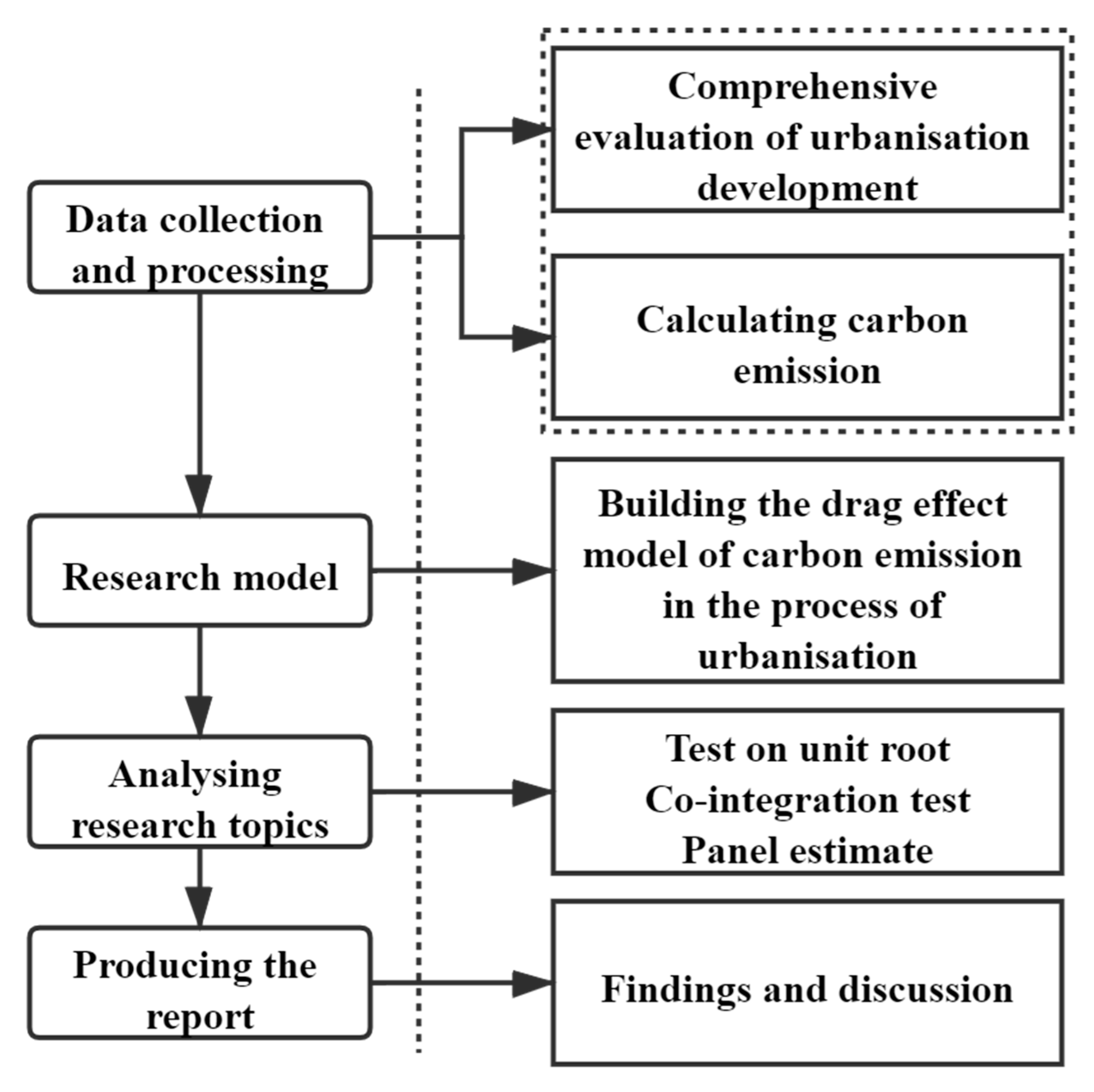 Processes 08 01171 g001 Processes 08 01171 g001