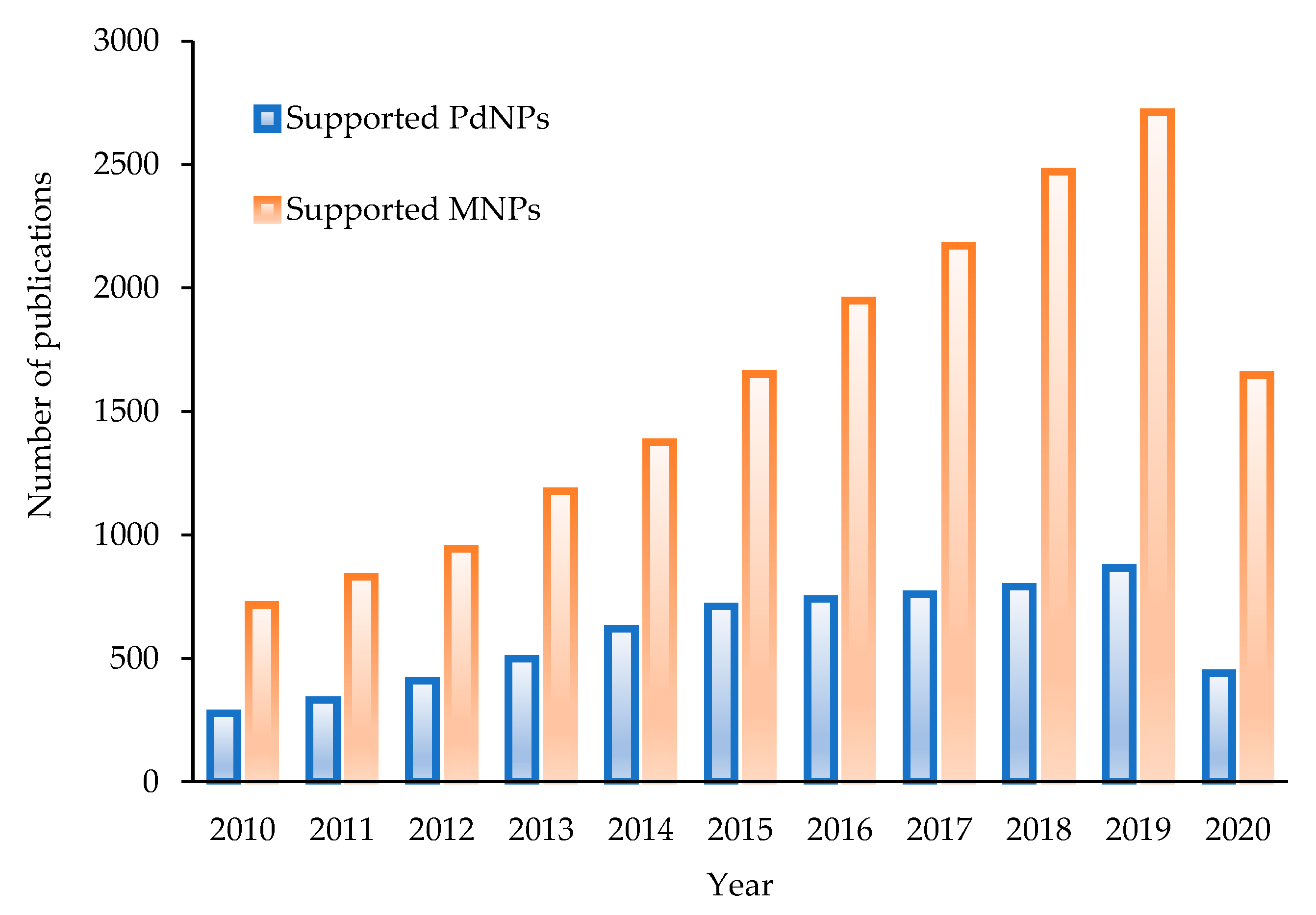 Processes 08 01172 g001 Processes 08 01172 g001