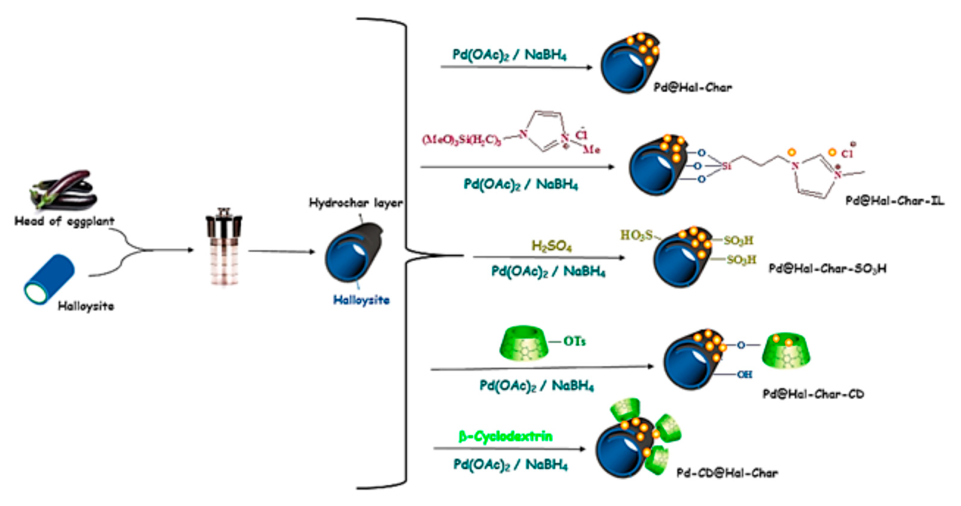 Processes 08 01172 g015 Processes 08 01172 g015