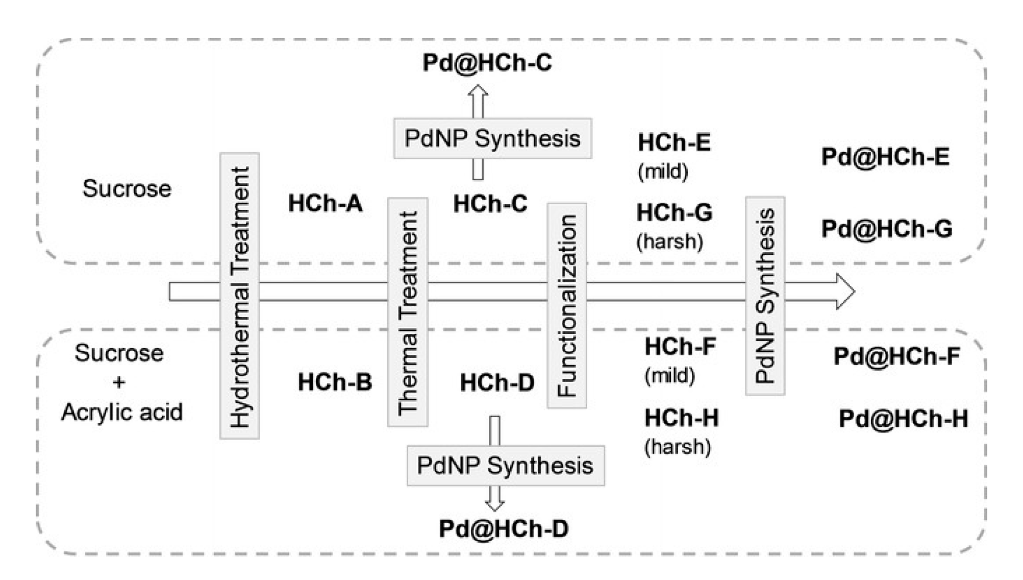 Processes 08 01172 g017 Processes 08 01172 g017
