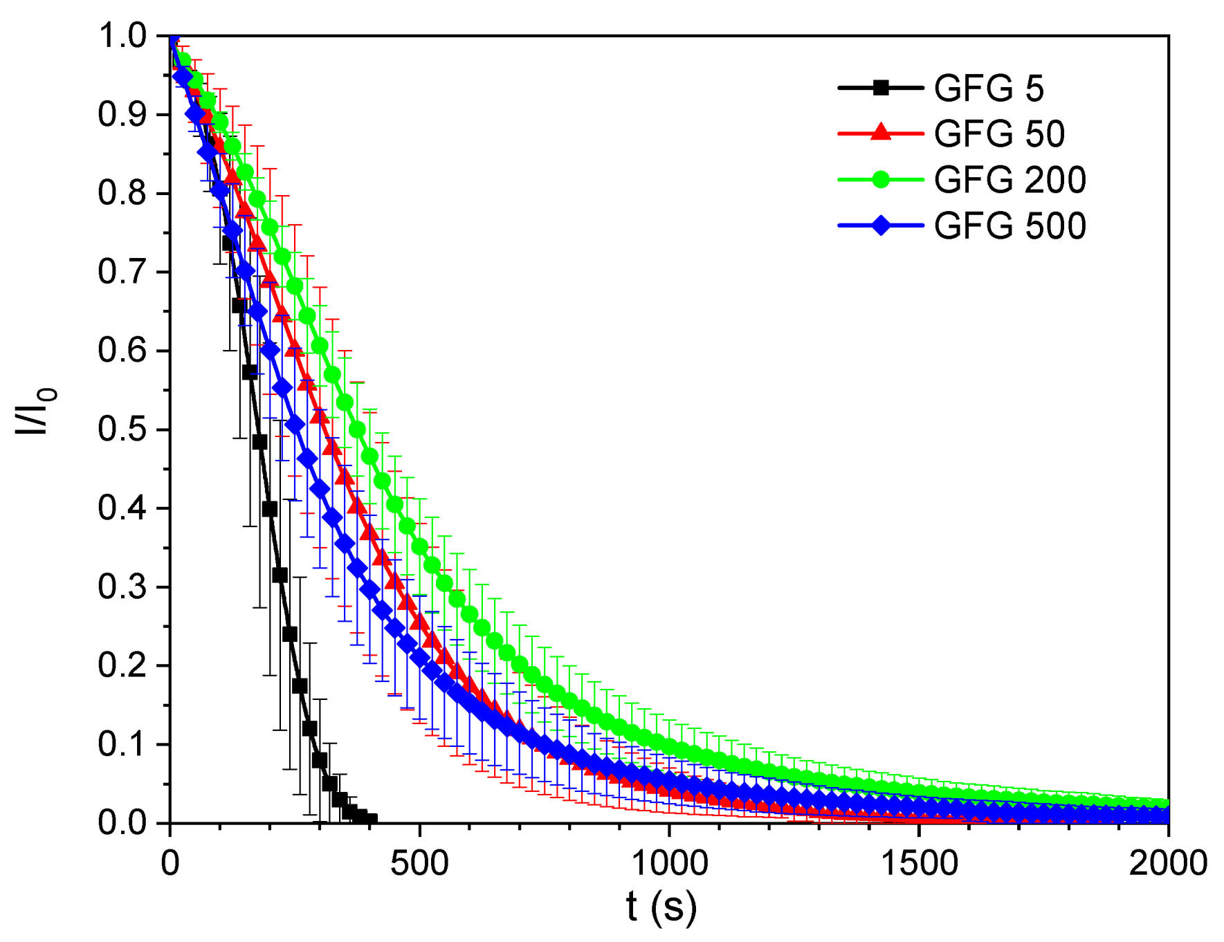 Processes 08 01176 g004