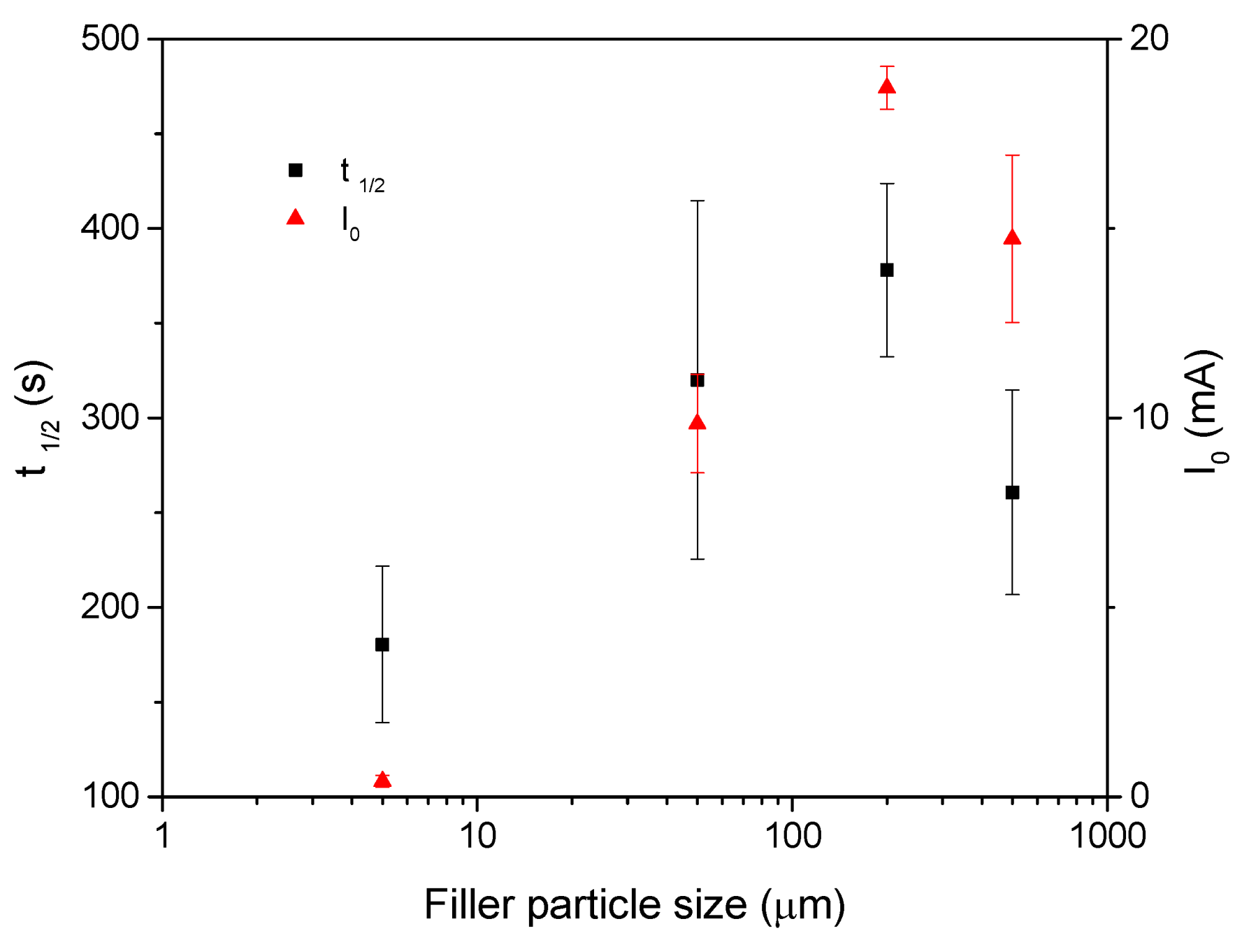 Processes 08 01176 g005
