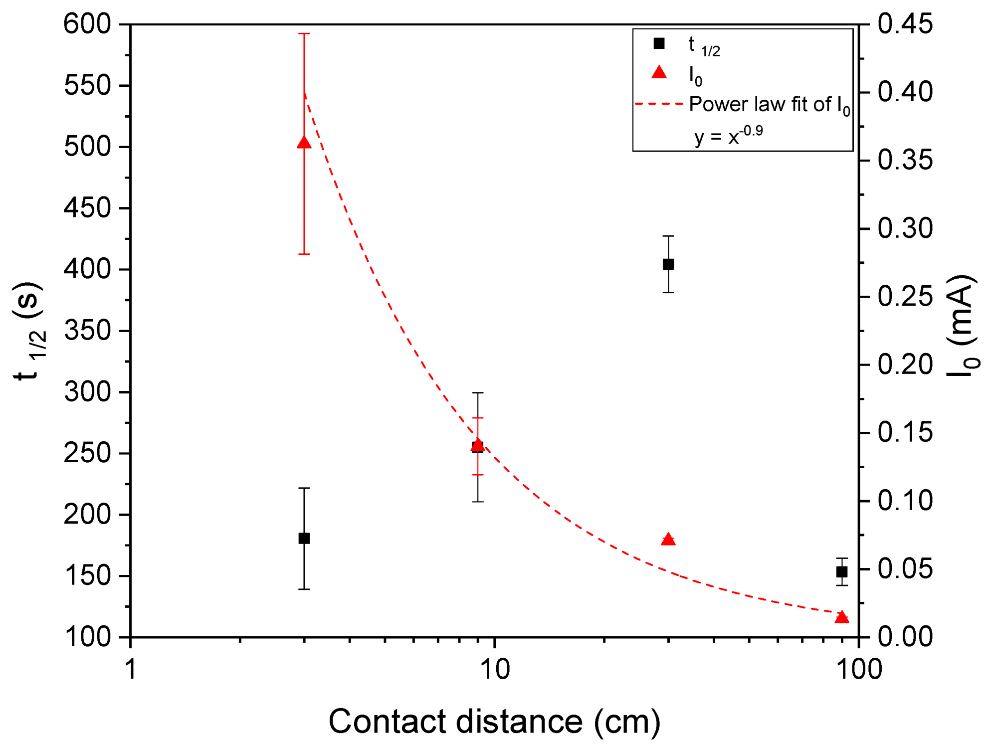 Processes 08 01176 g007