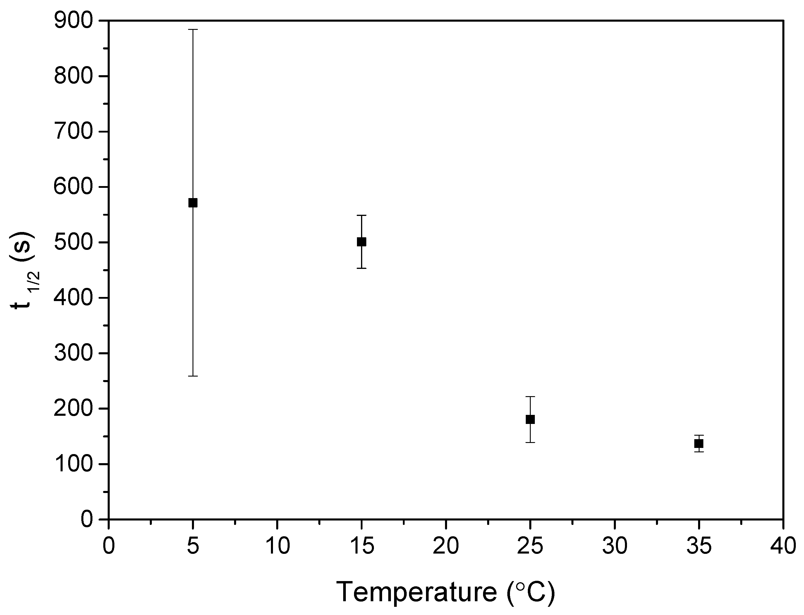 Processes 08 01176 g008