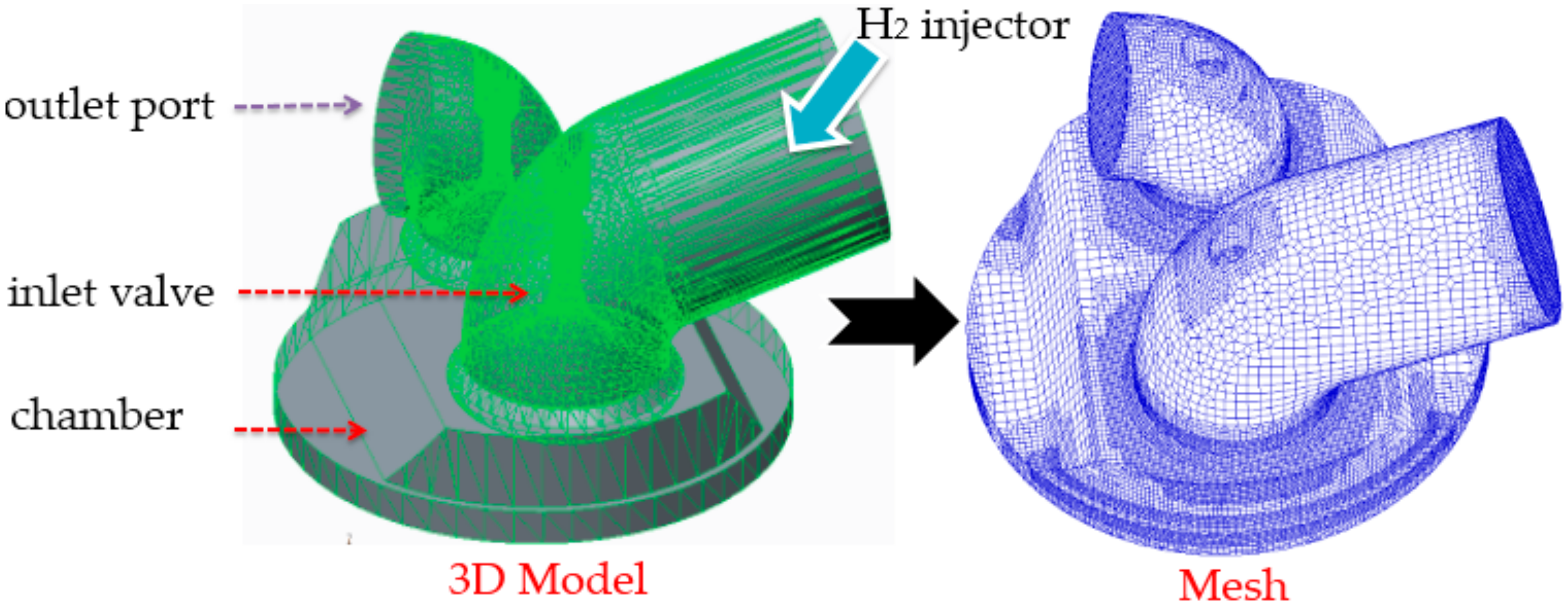Processes 08 01178 g001