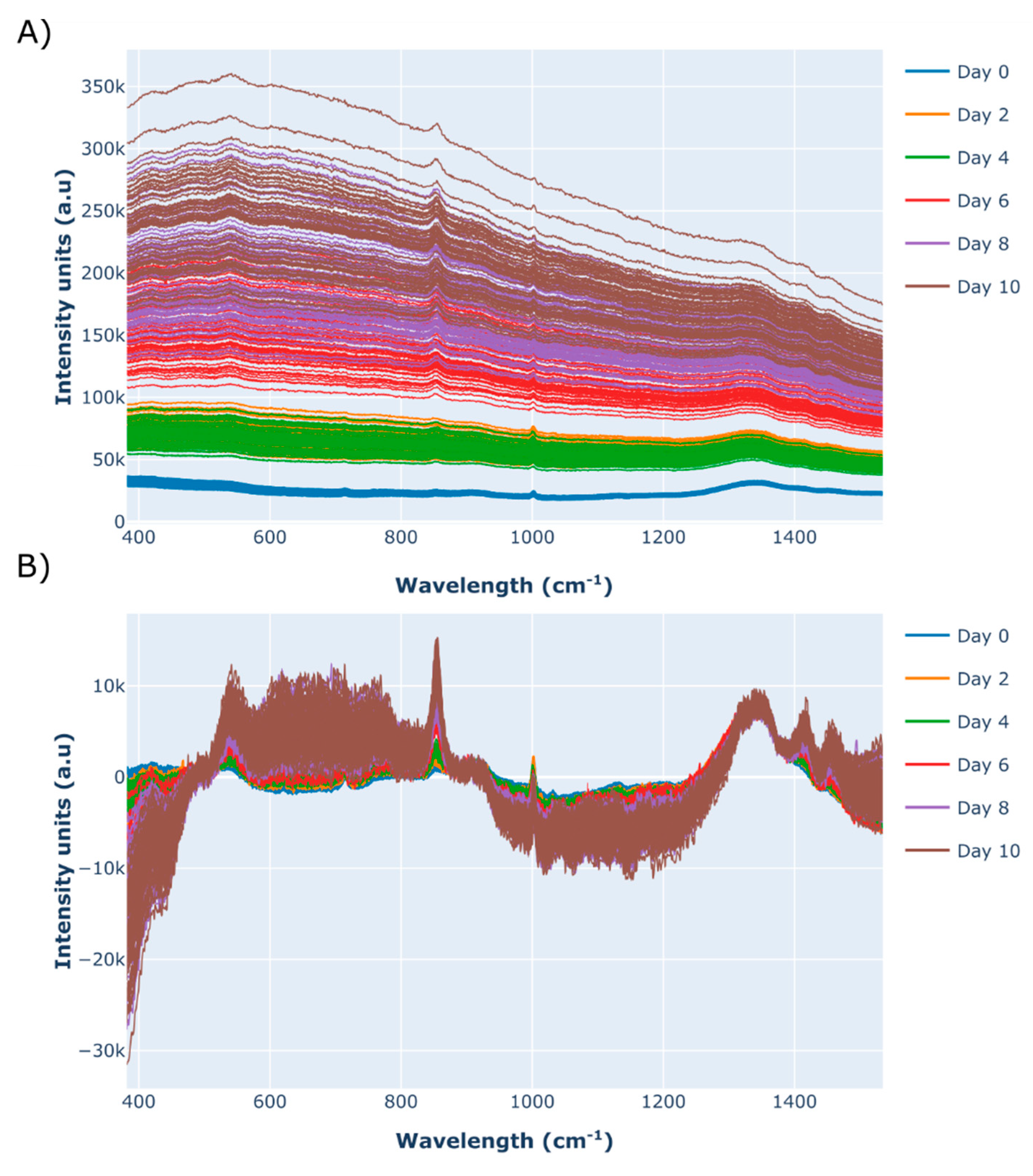 Processes 08 01179 g003