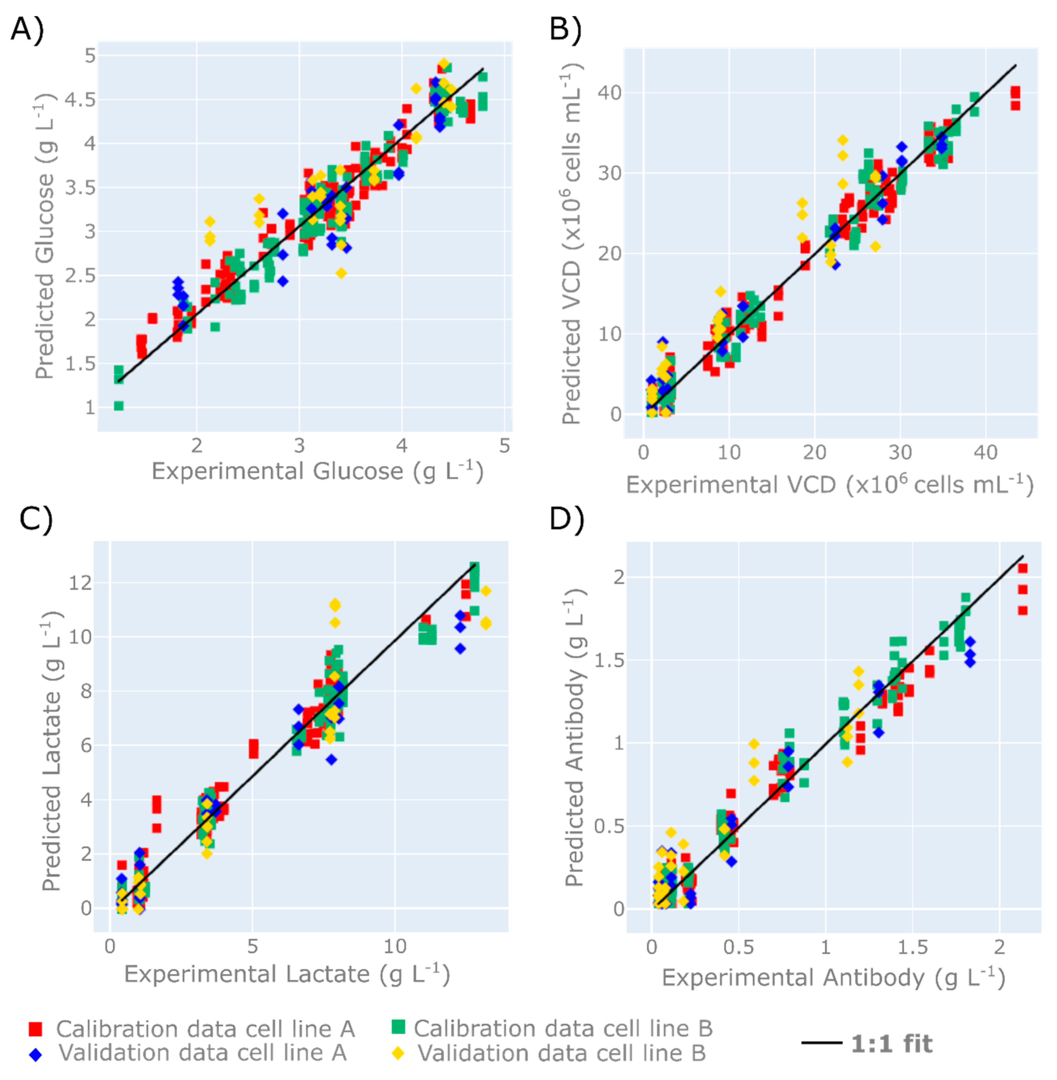 Processes 08 01179 g004
