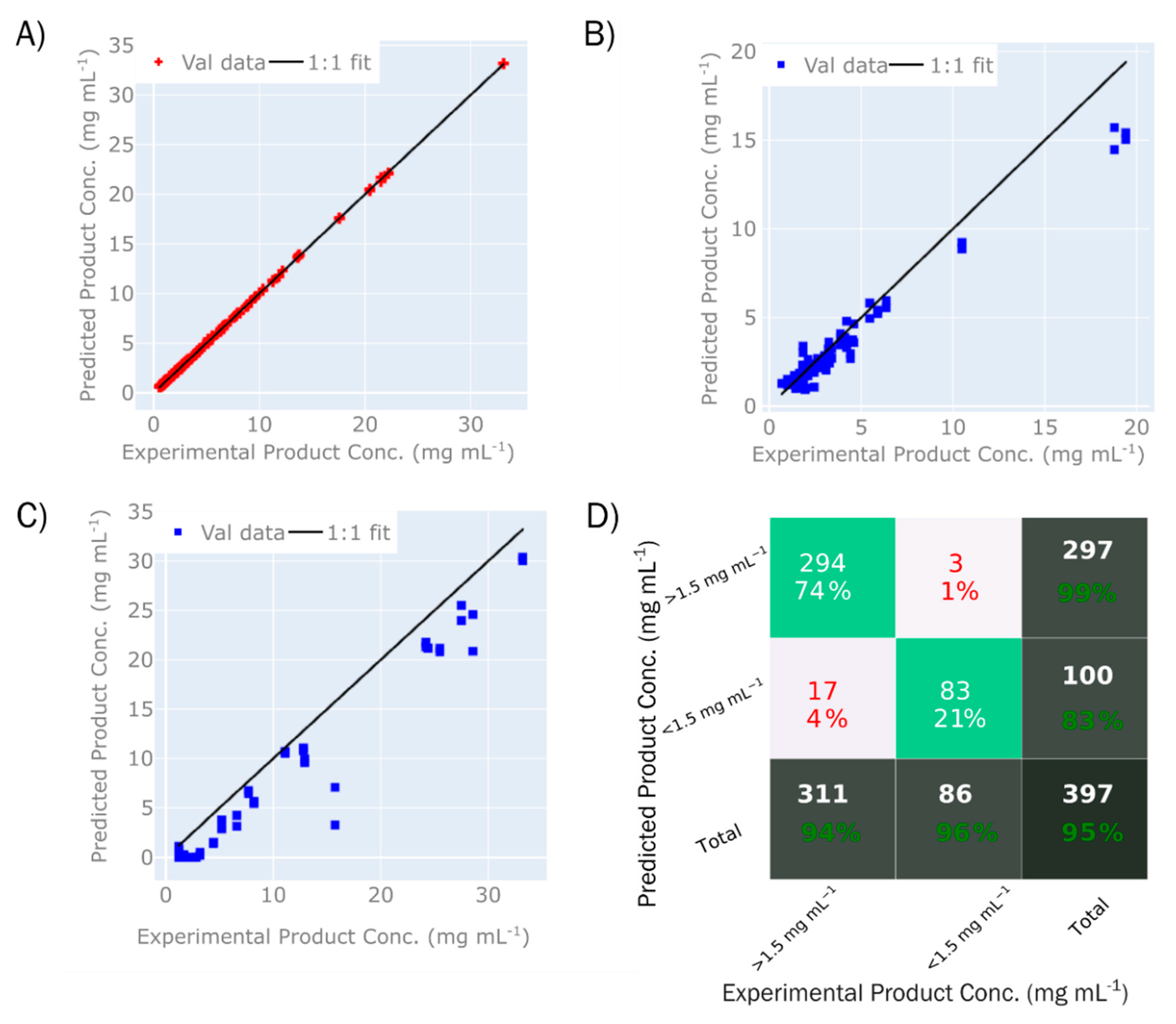 Processes 08 01179 g006