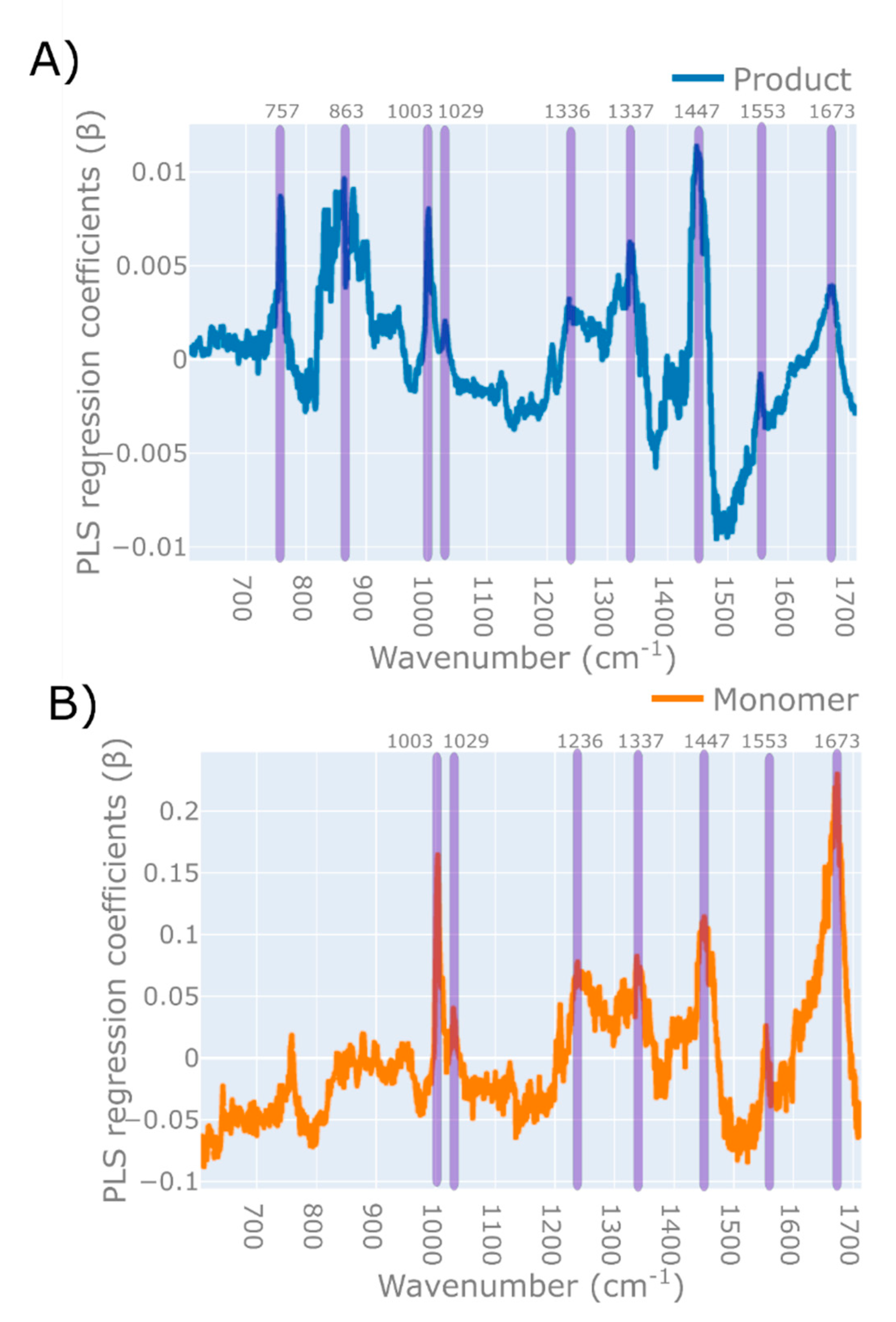 Processes 08 01179 g008