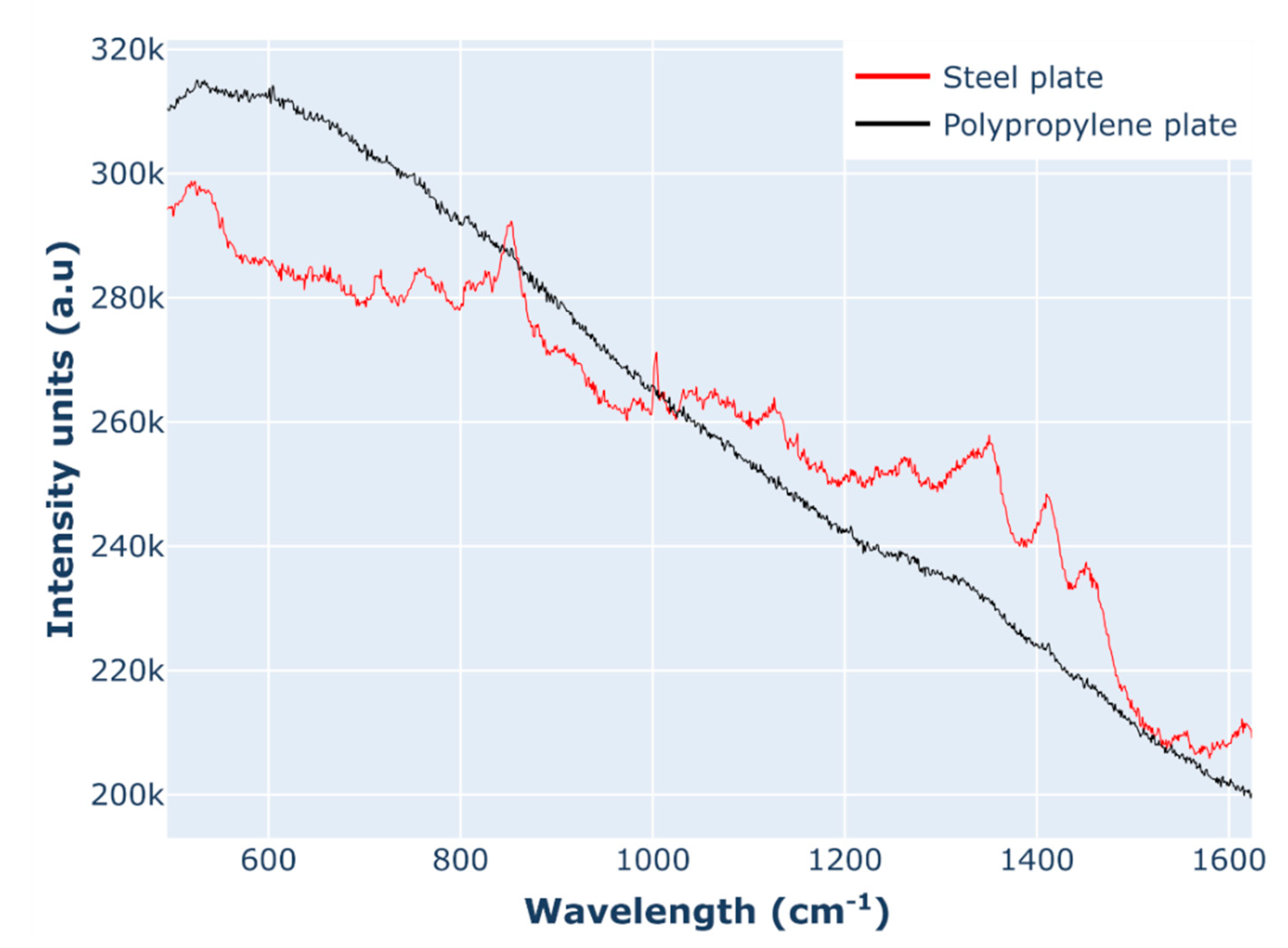 Processes 08 01179 g009