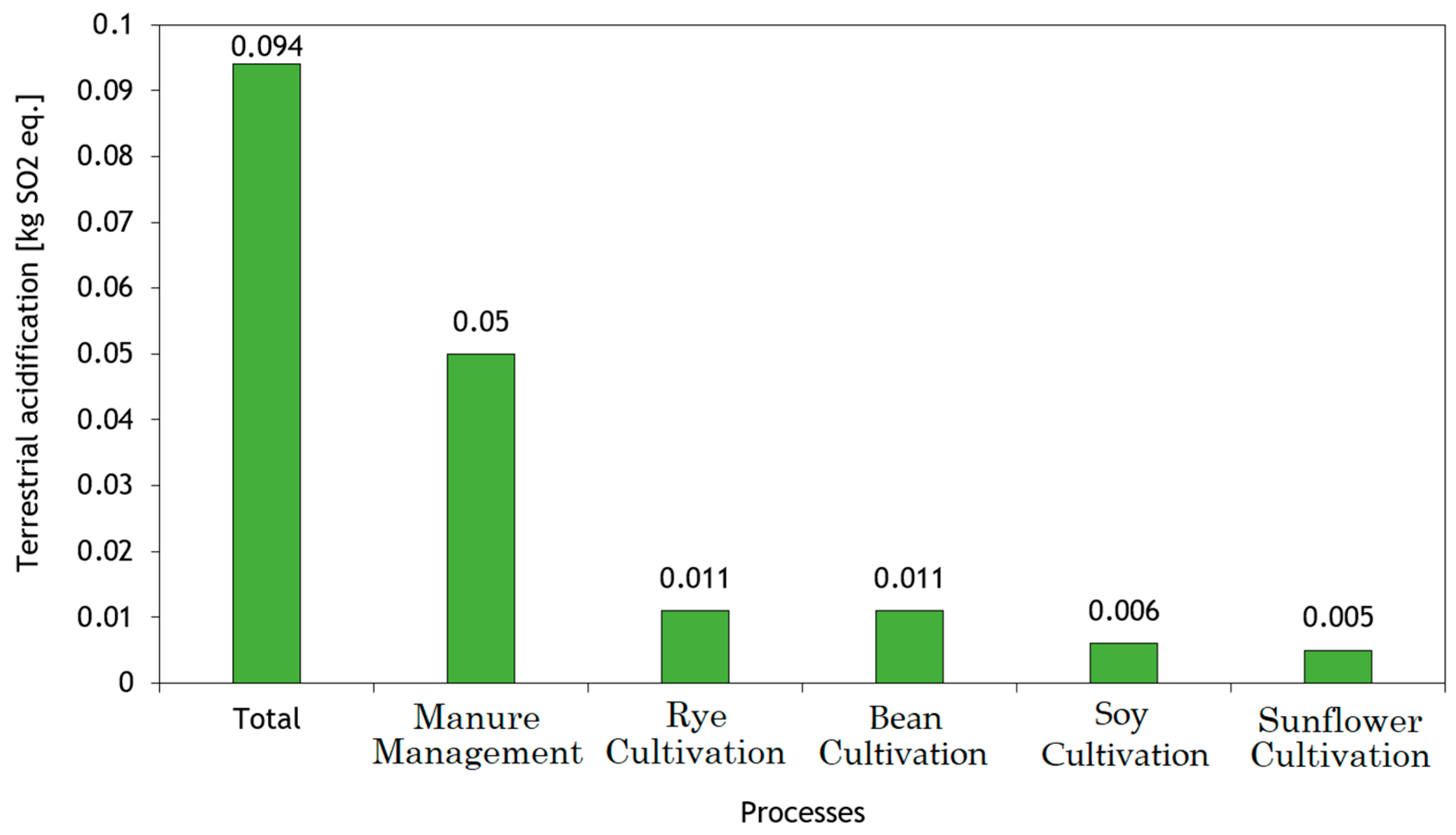 Processes 08 01182 g006 Processes 08 01182 g006