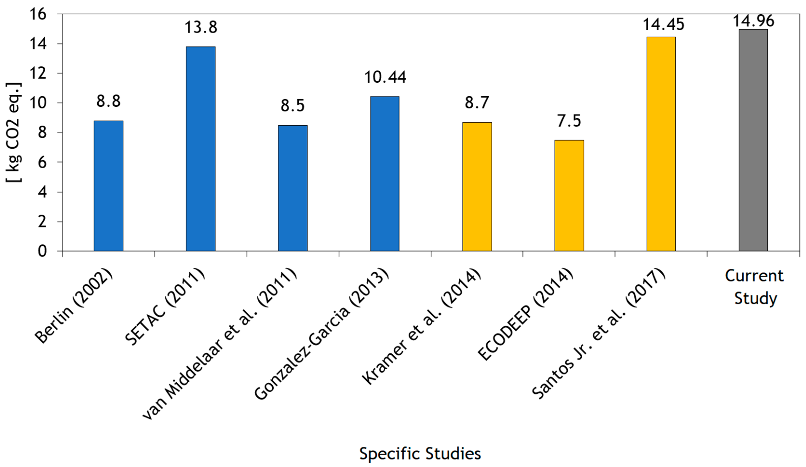 Processes 08 01182 g009 Processes 08 01182 g009