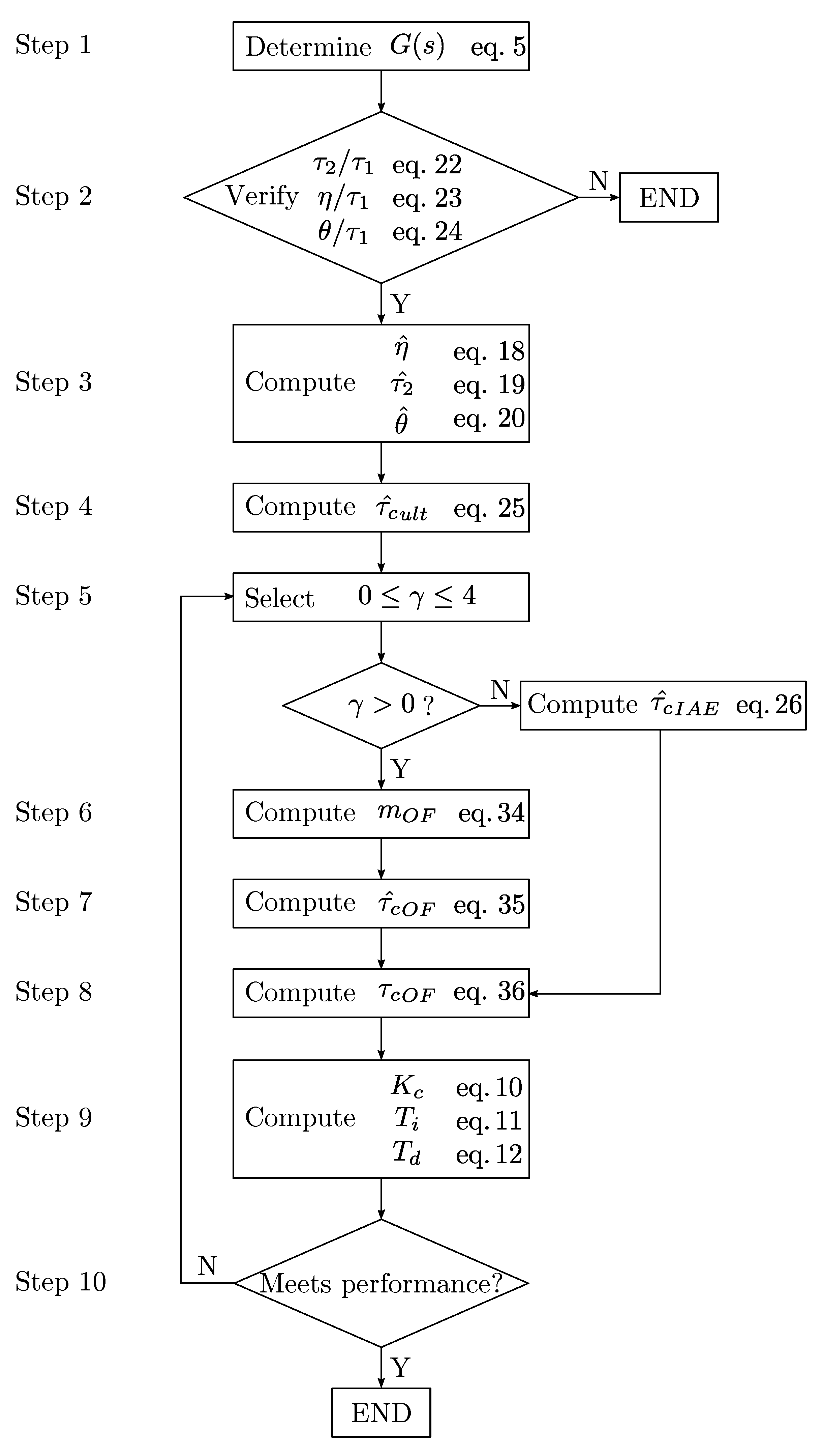 Processes 08 01183 g004