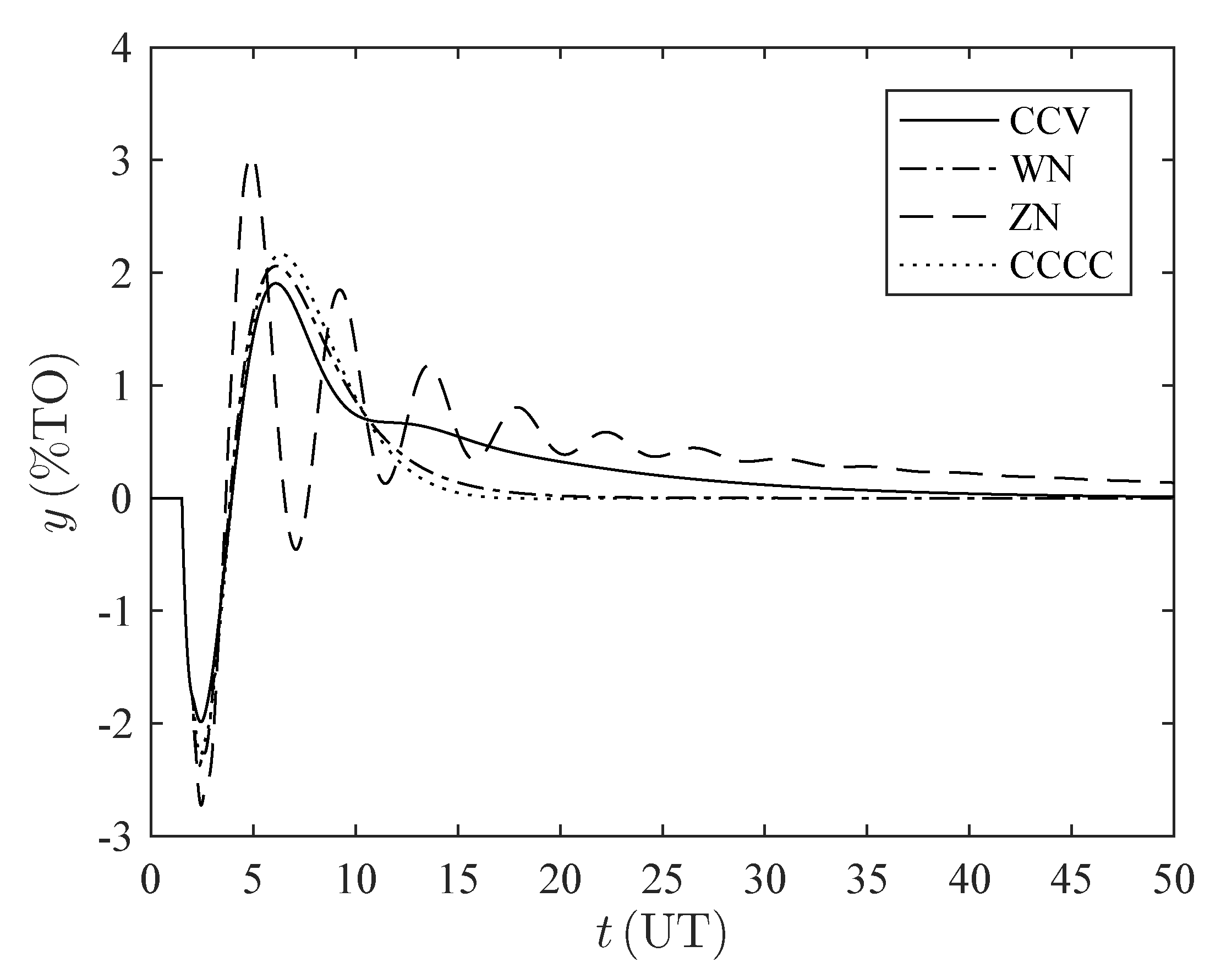 Processes 08 01183 g005